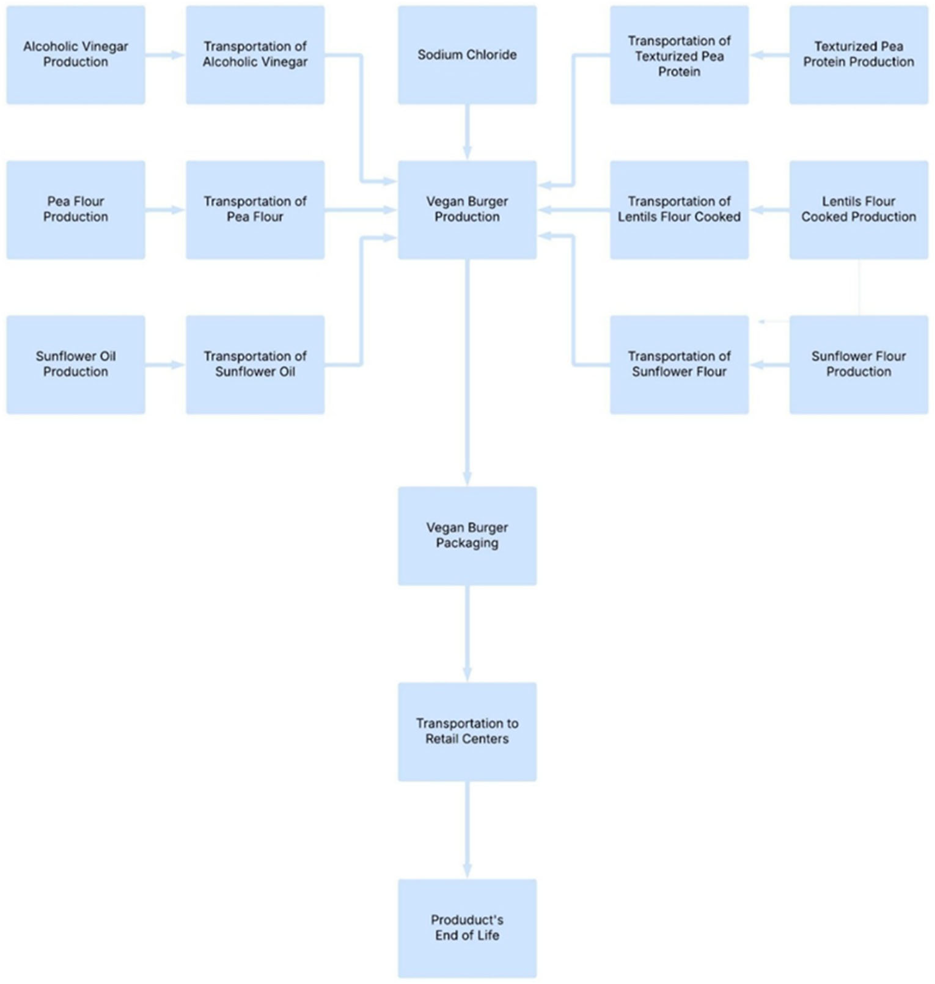 Sustainability 17 05243 g001