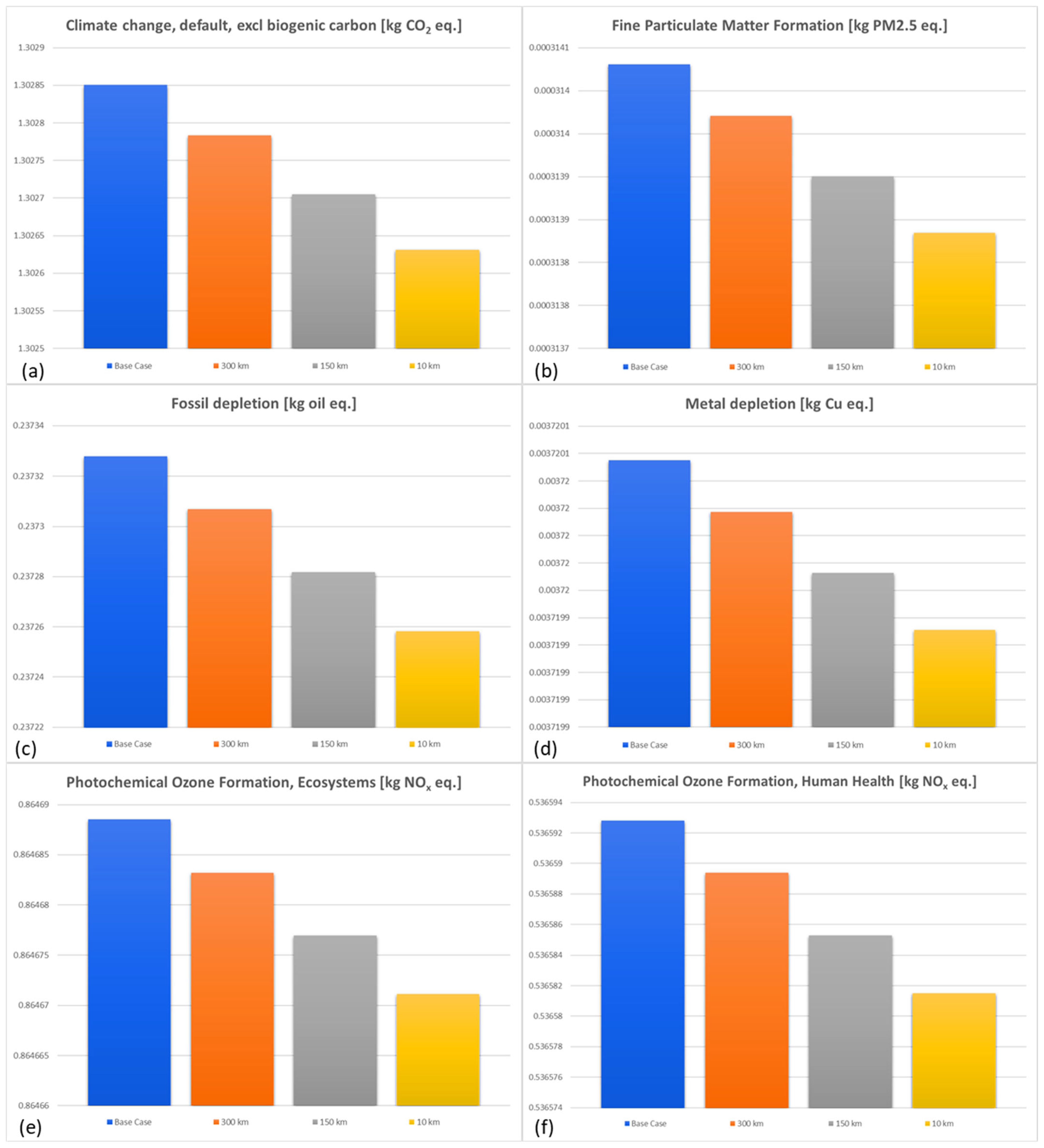 Sustainability 17 05243 g005