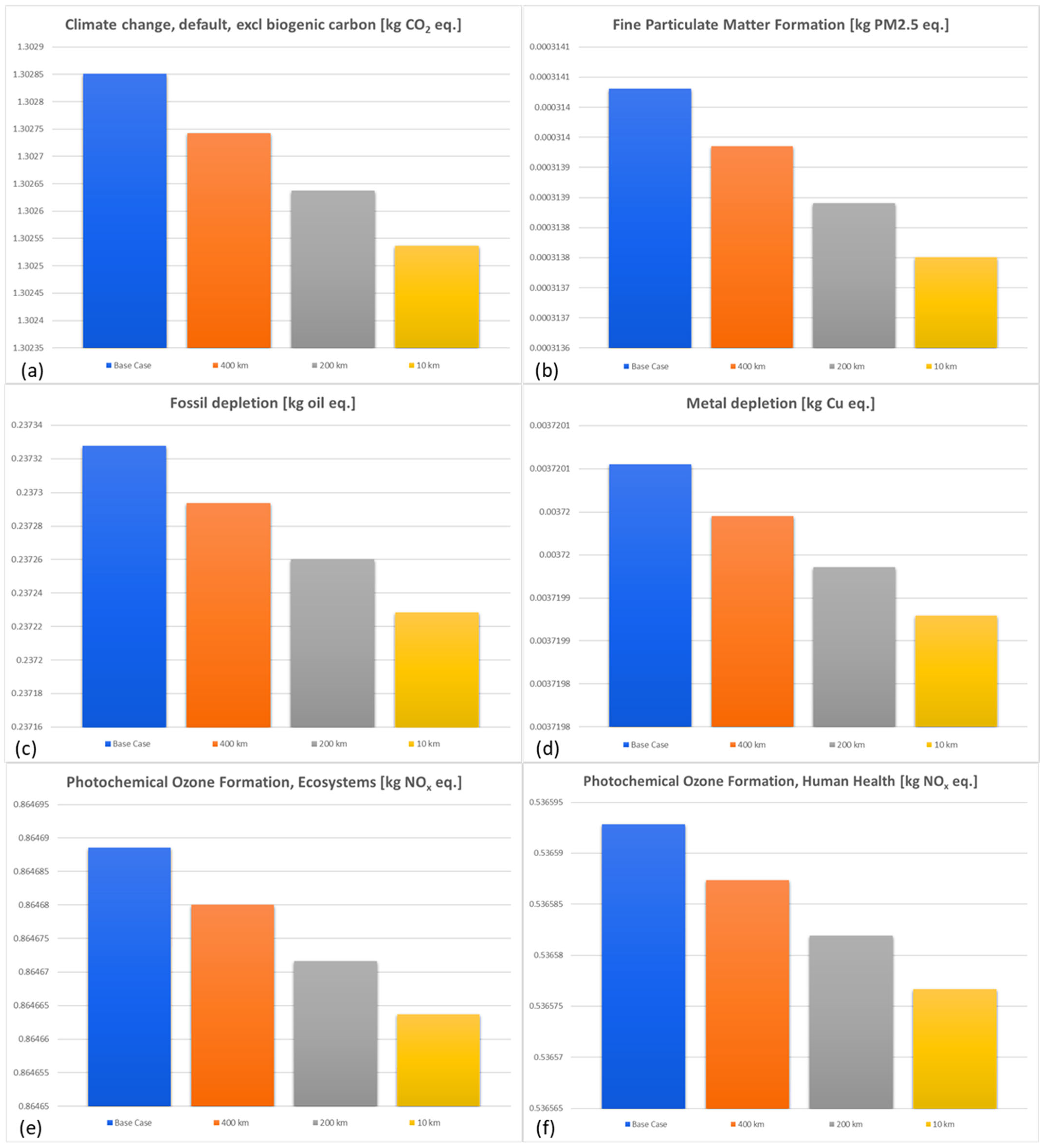 Sustainability 17 05243 g007