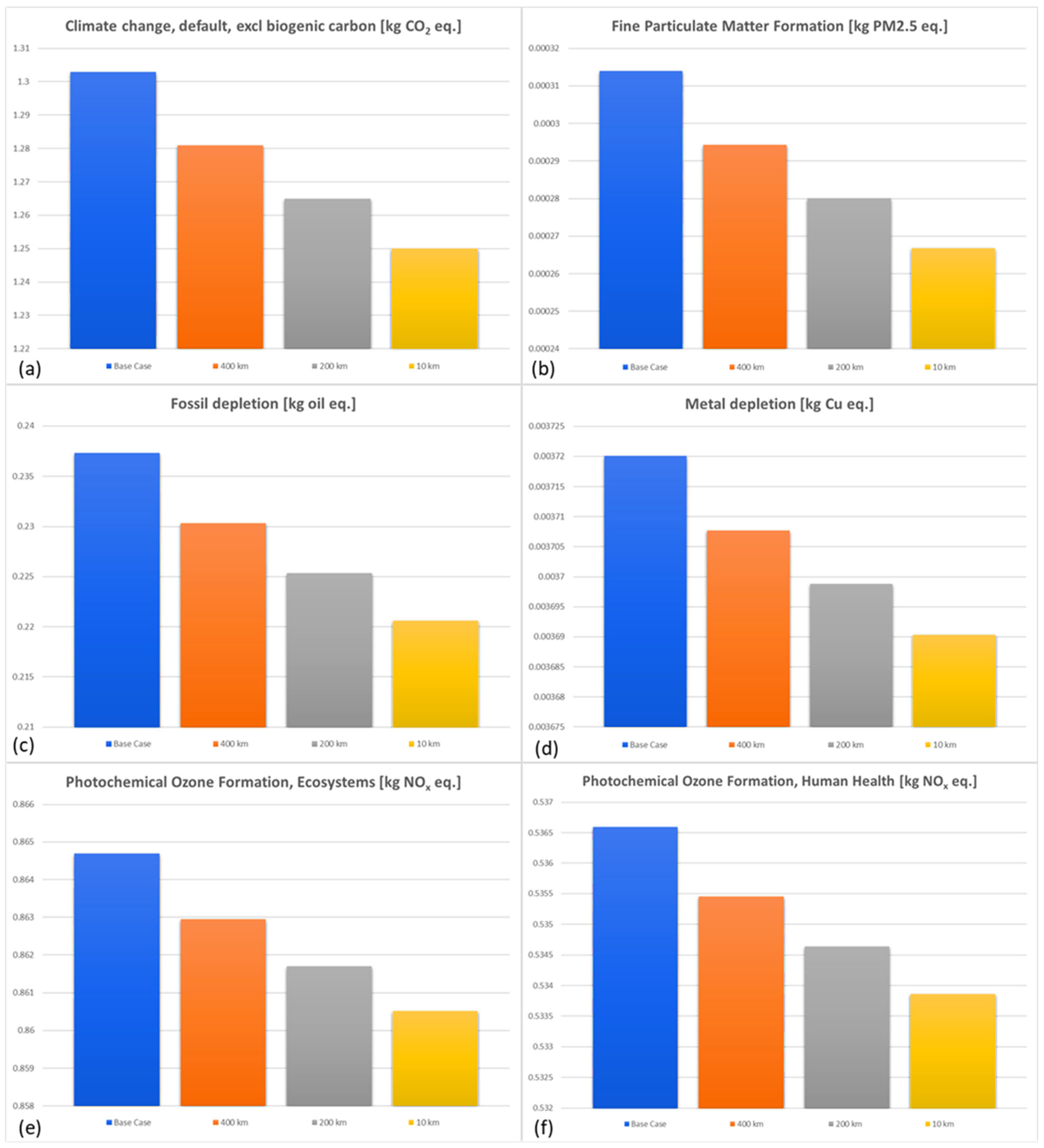 Sustainability 17 05243 g009