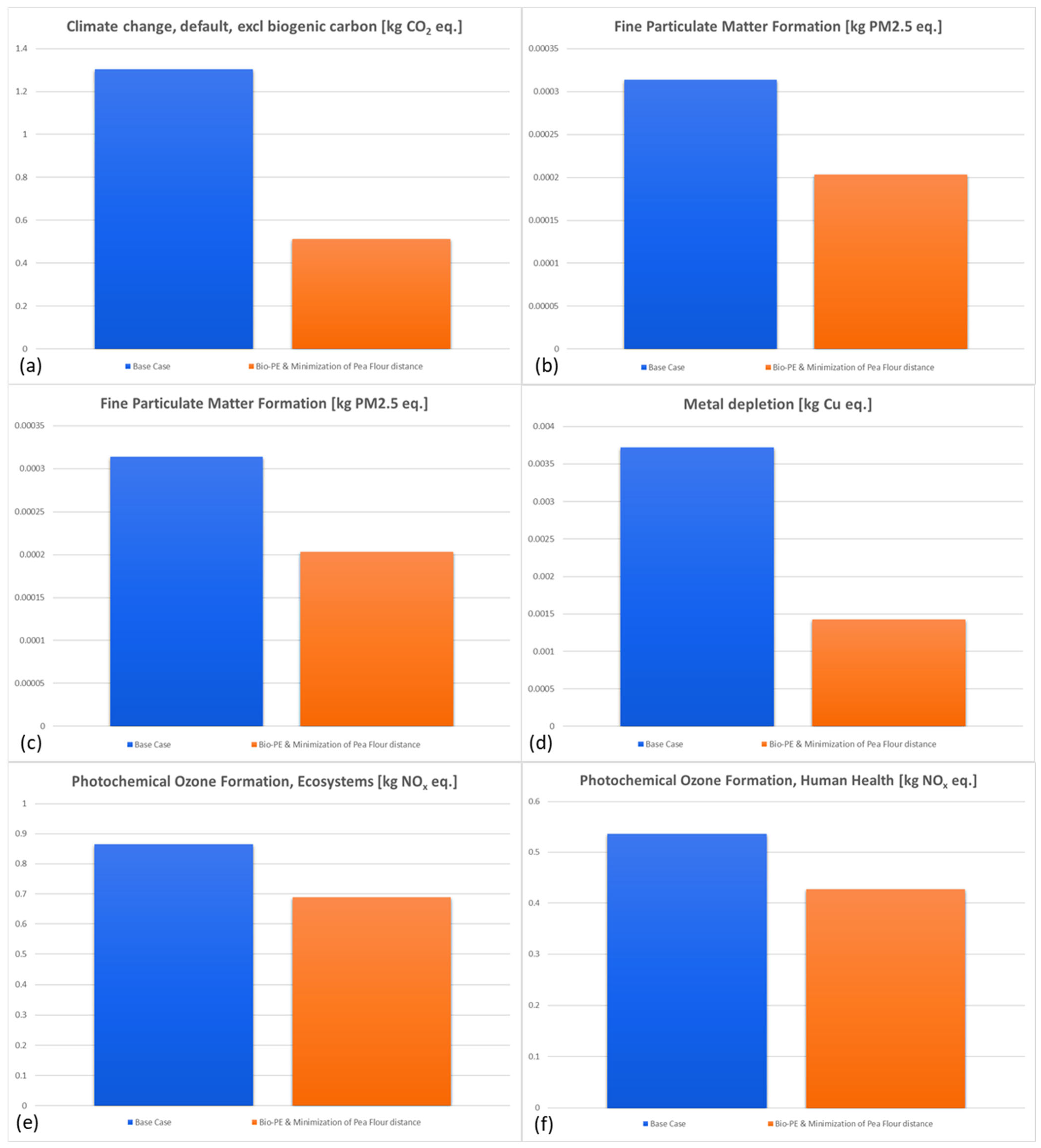 Sustainability 17 05243 g013