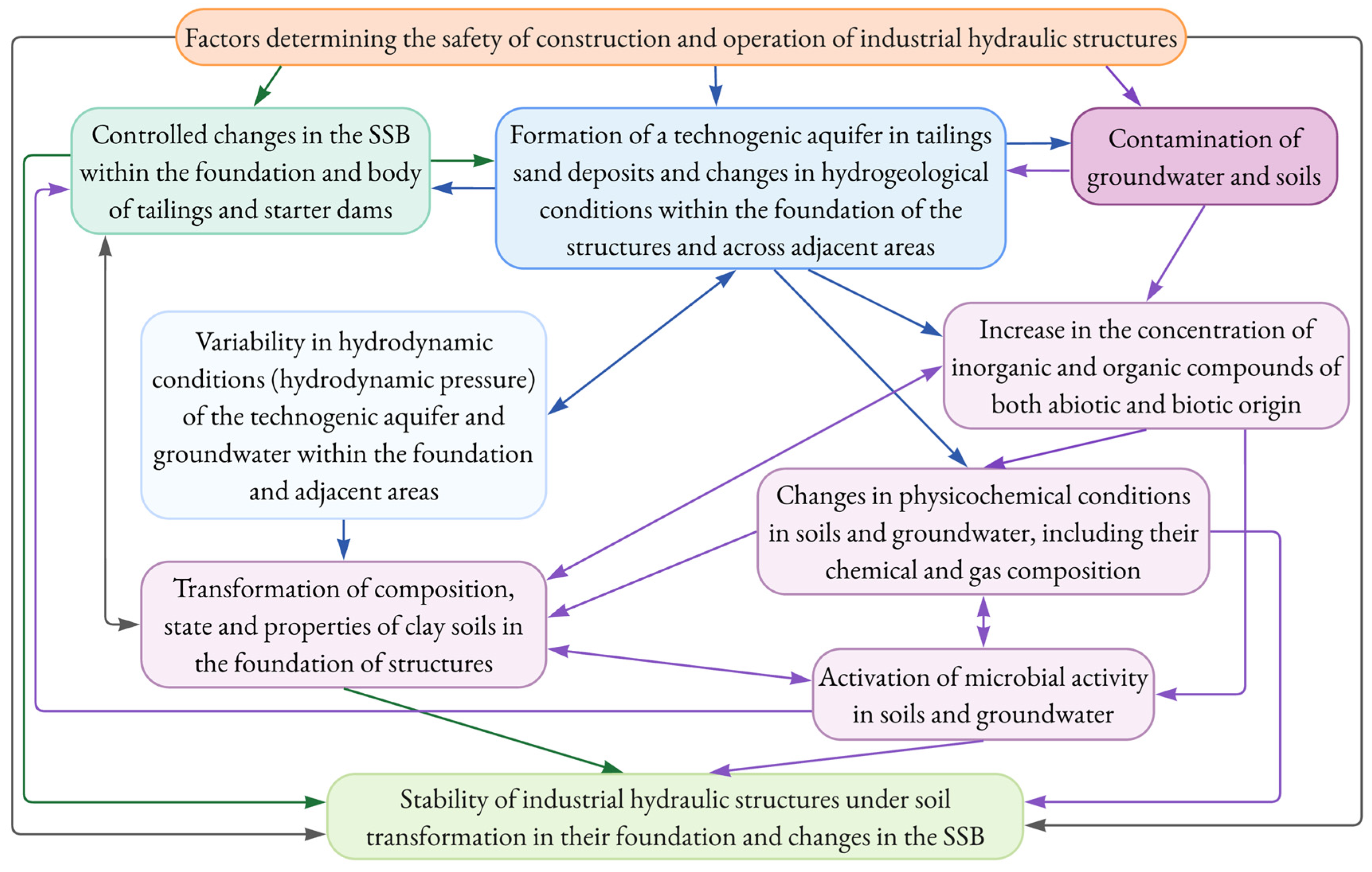Sustainability 17 05244 g001