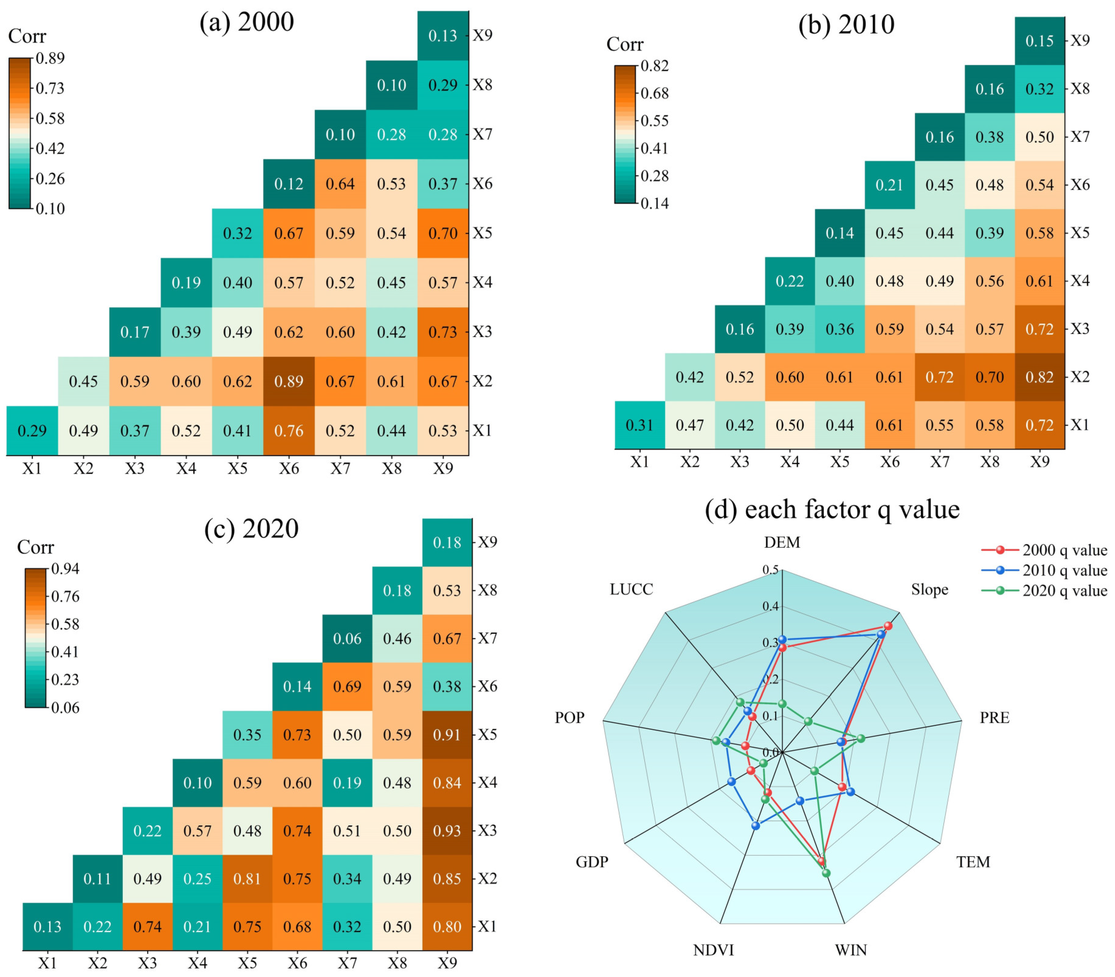 Sustainability 17 05245 g007
