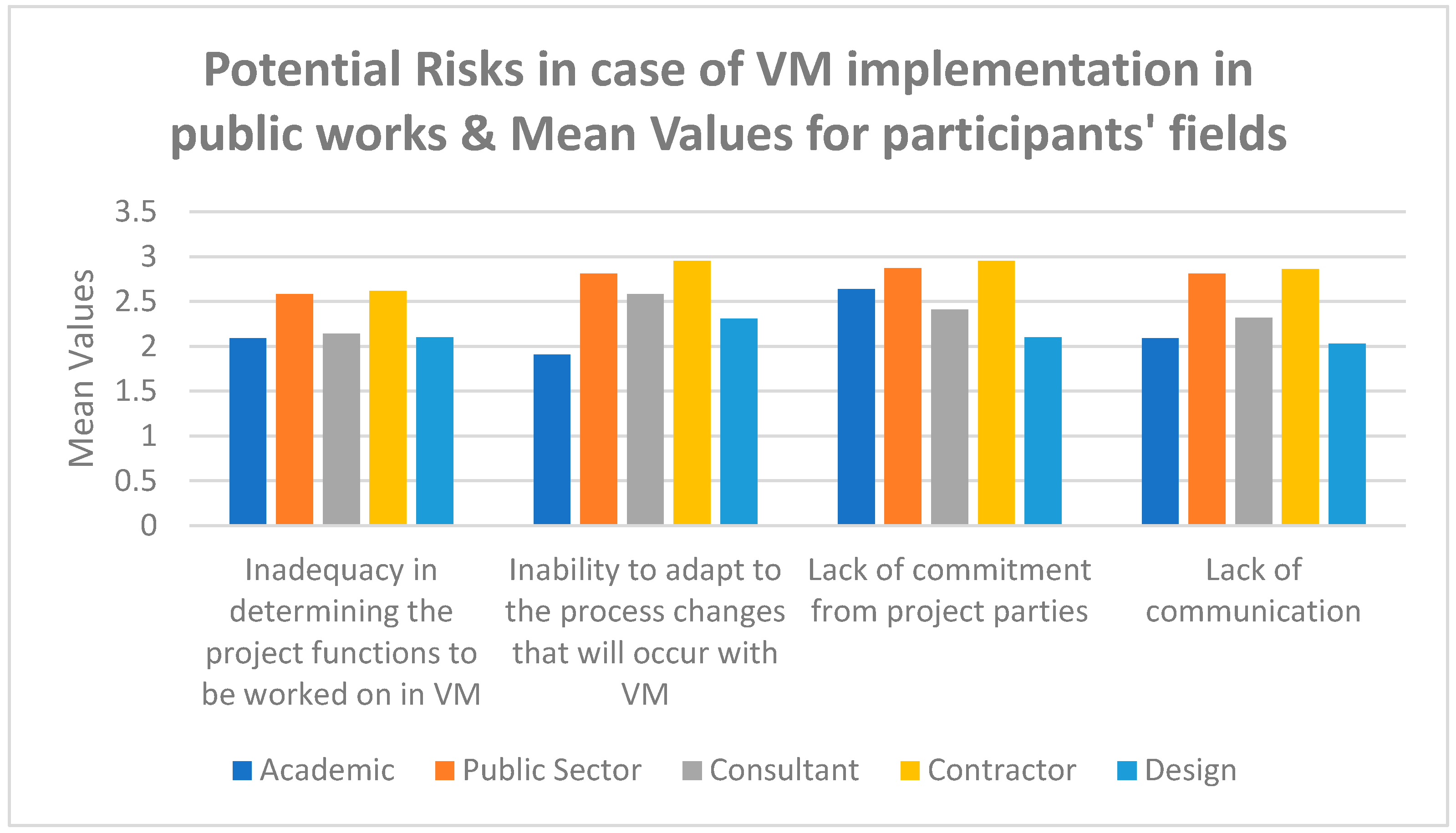 Sustainability 17 05247 g007