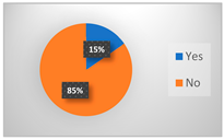 Sustainability 17 05247 i002