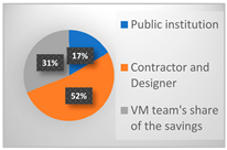 Sustainability 17 05247 i004