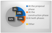 Sustainability 17 05247 i007