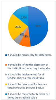 Sustainability 17 05247 i010