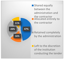 Sustainability 17 05247 i011