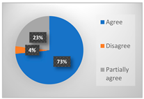 Sustainability 17 05247 i015