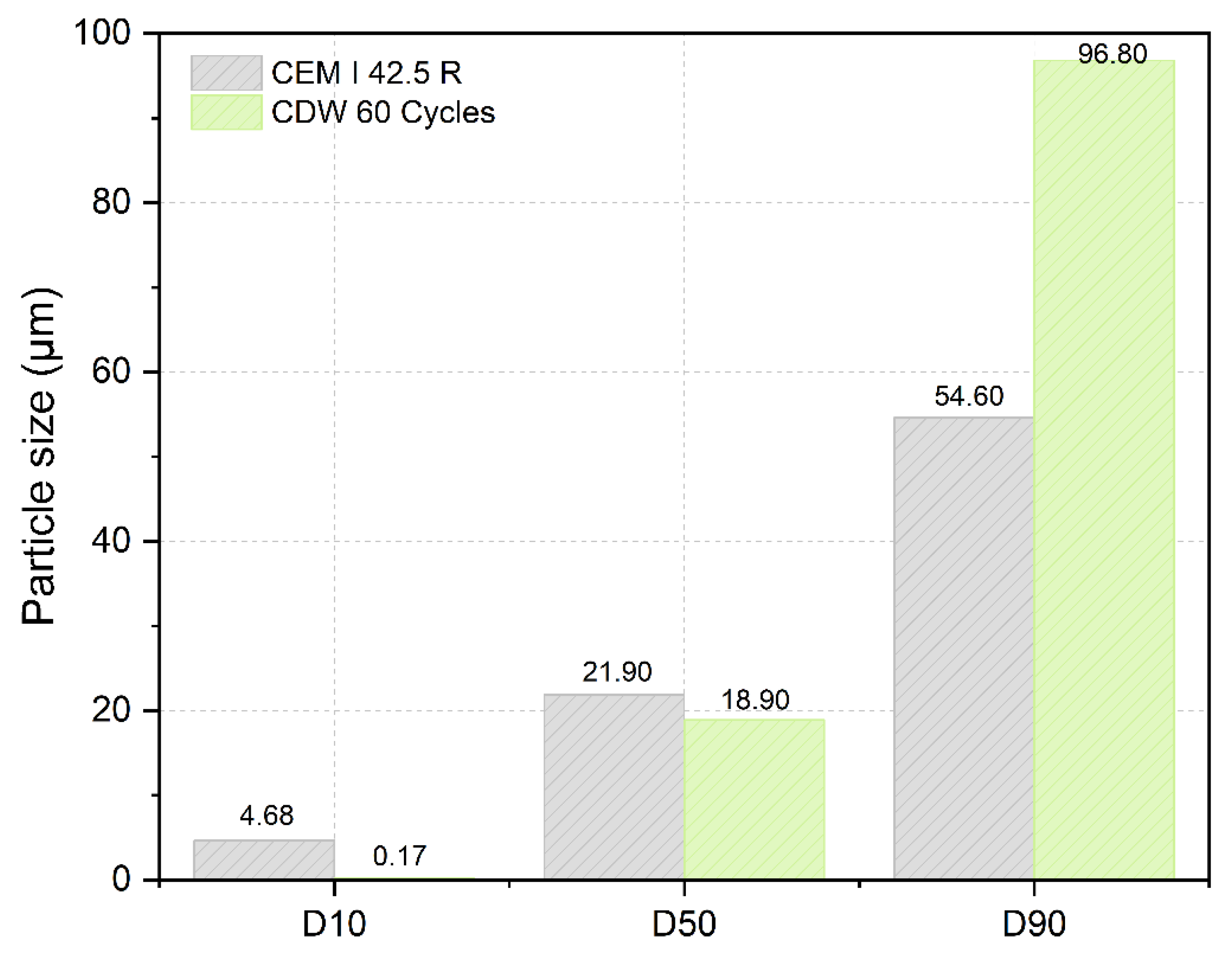 Sustainability 17 05248 g006
