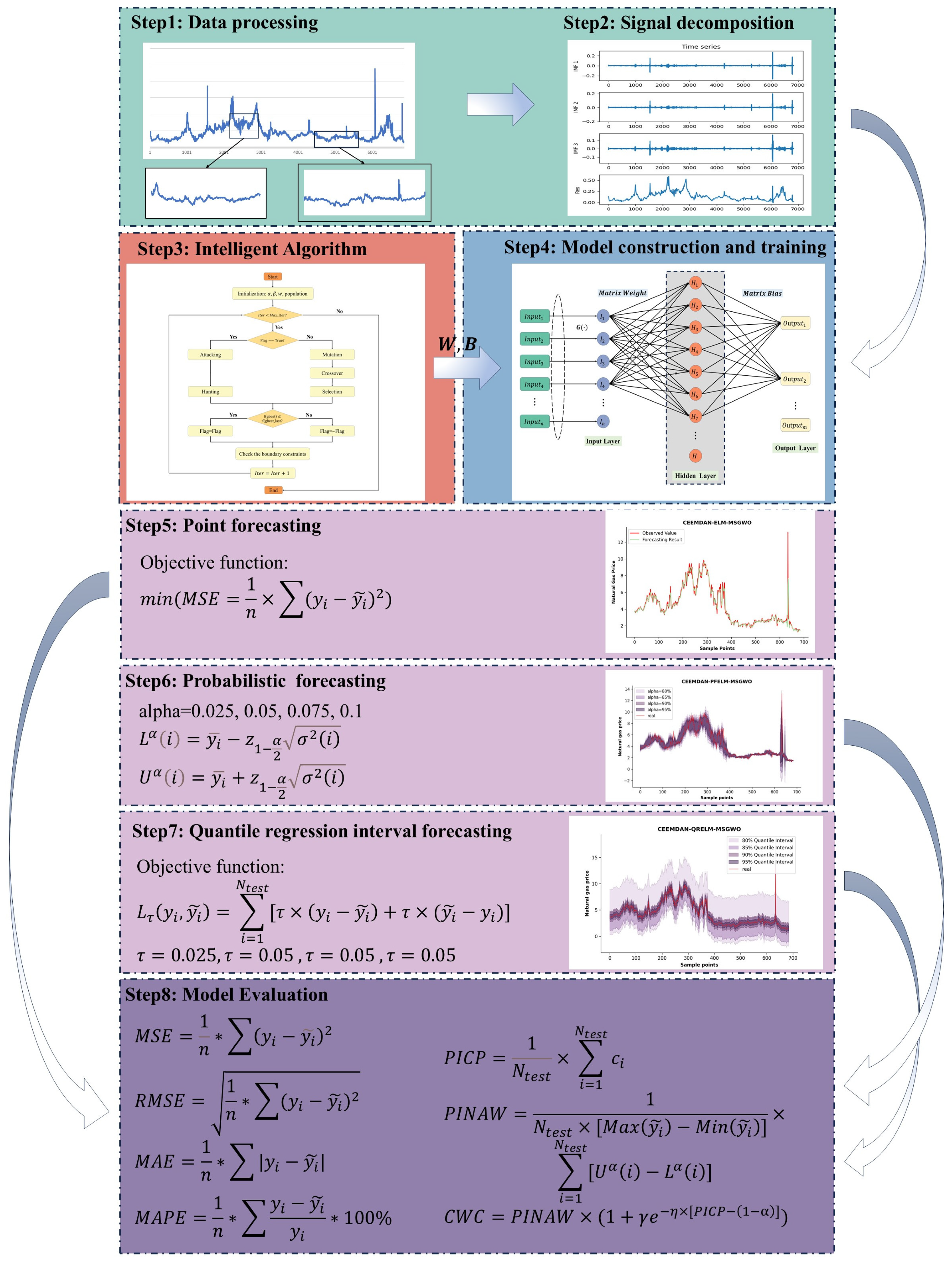 Sustainability 17 05249 g003