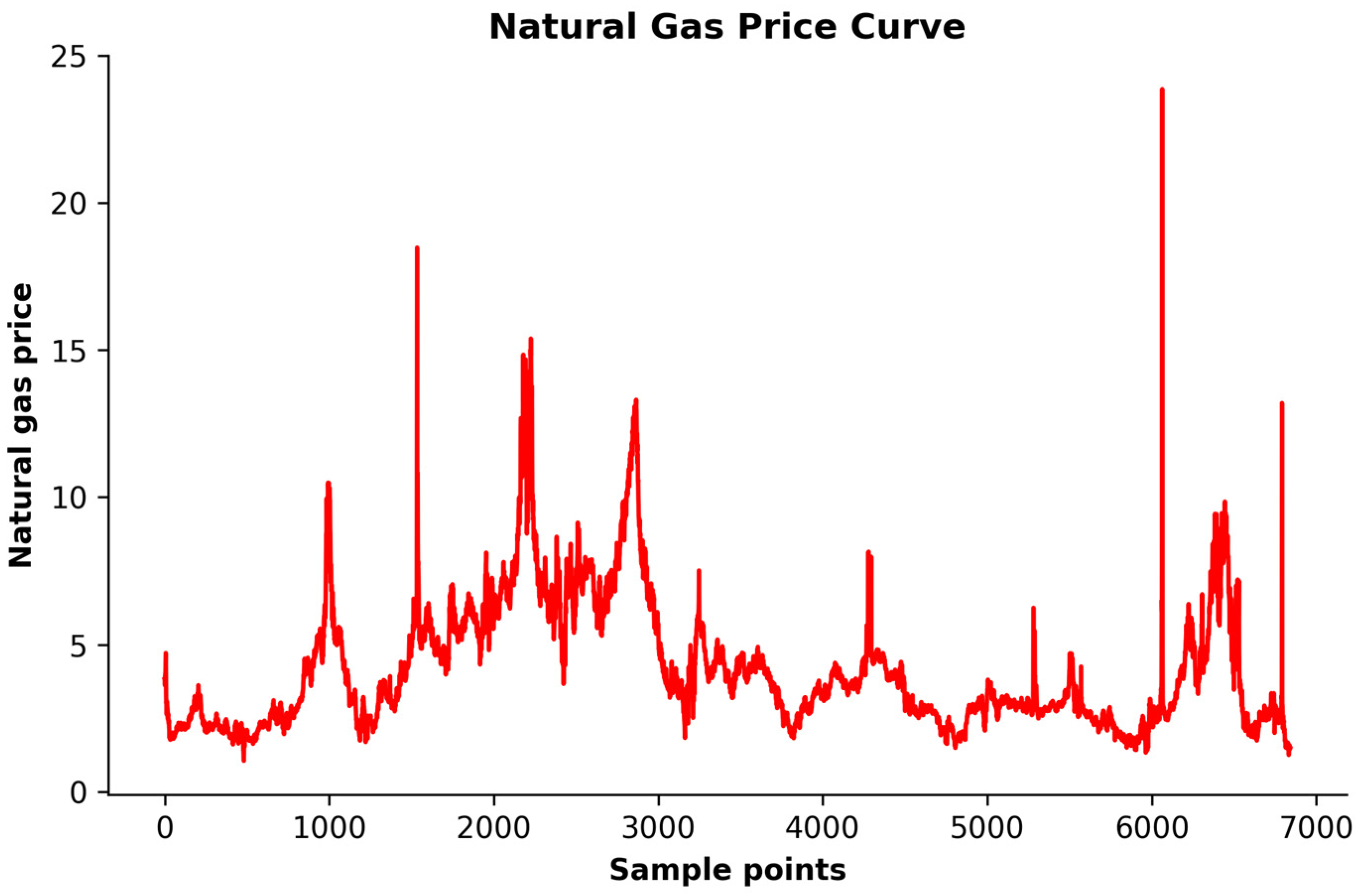 Sustainability 17 05249 g004