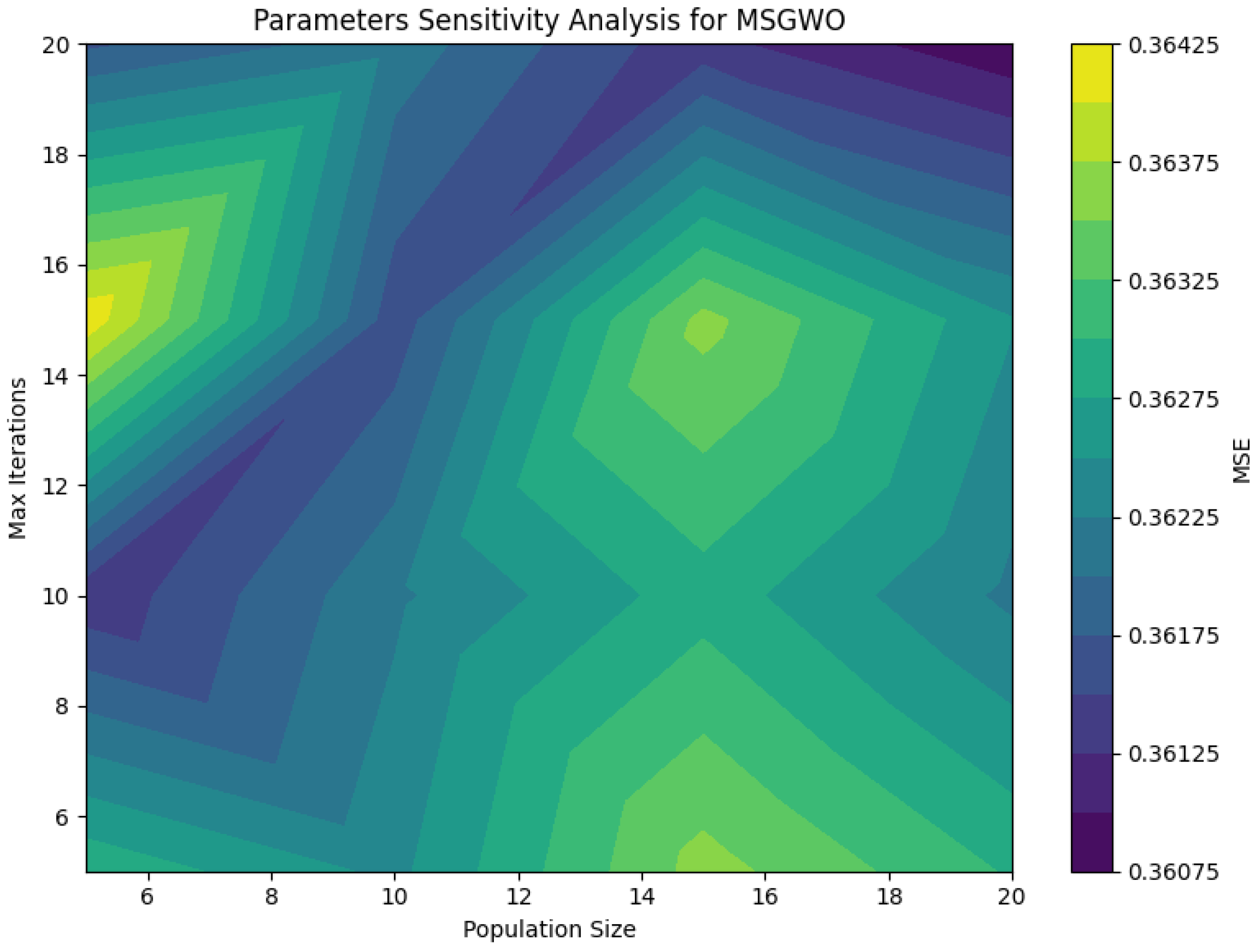 Sustainability 17 05249 g006