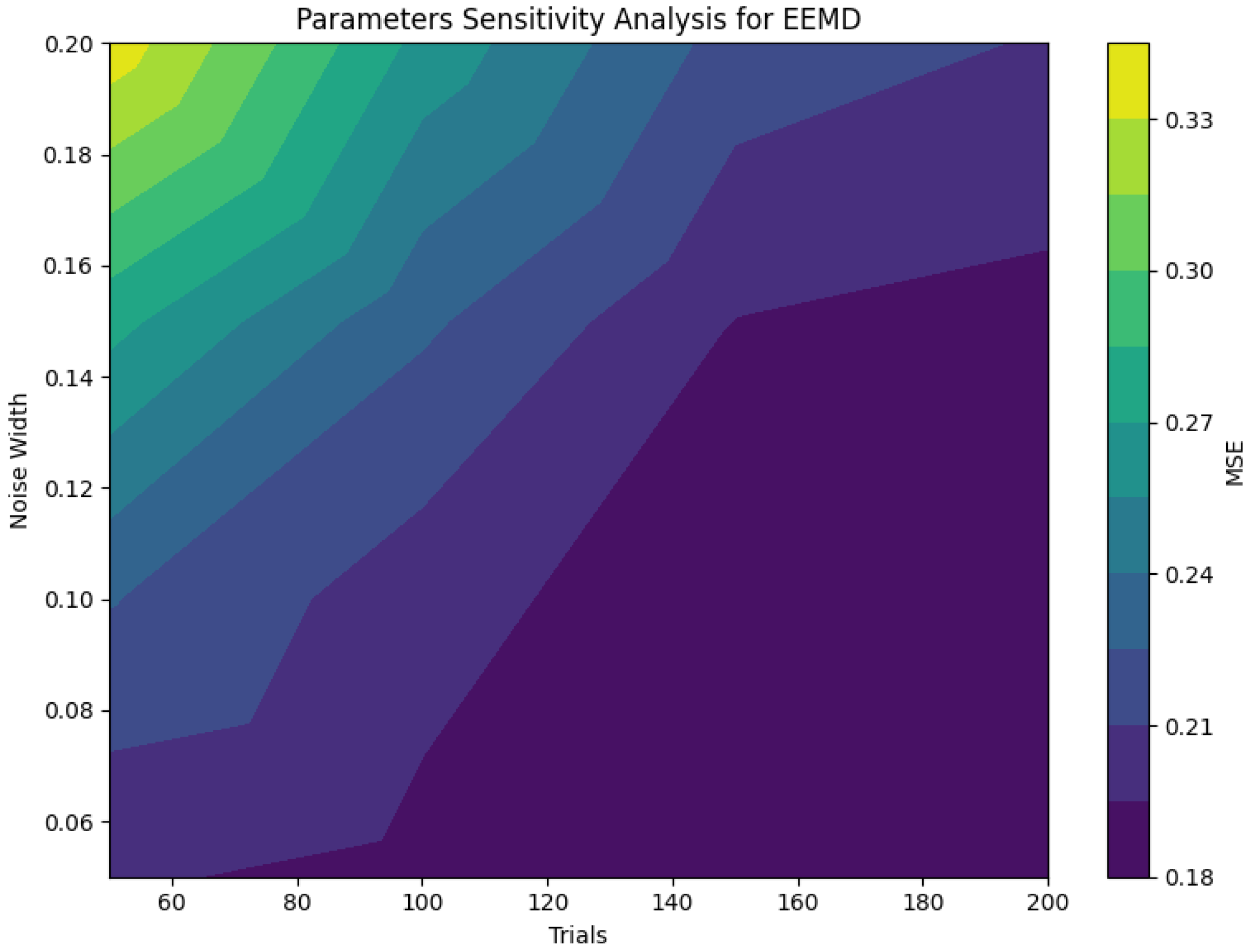 Sustainability 17 05249 g007