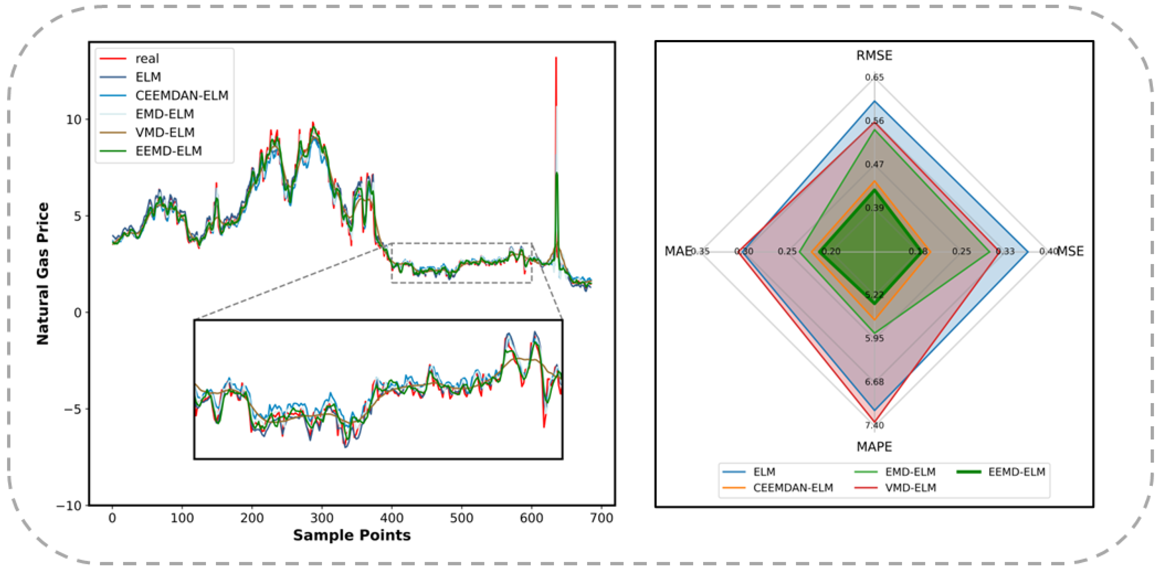 Sustainability 17 05249 g009