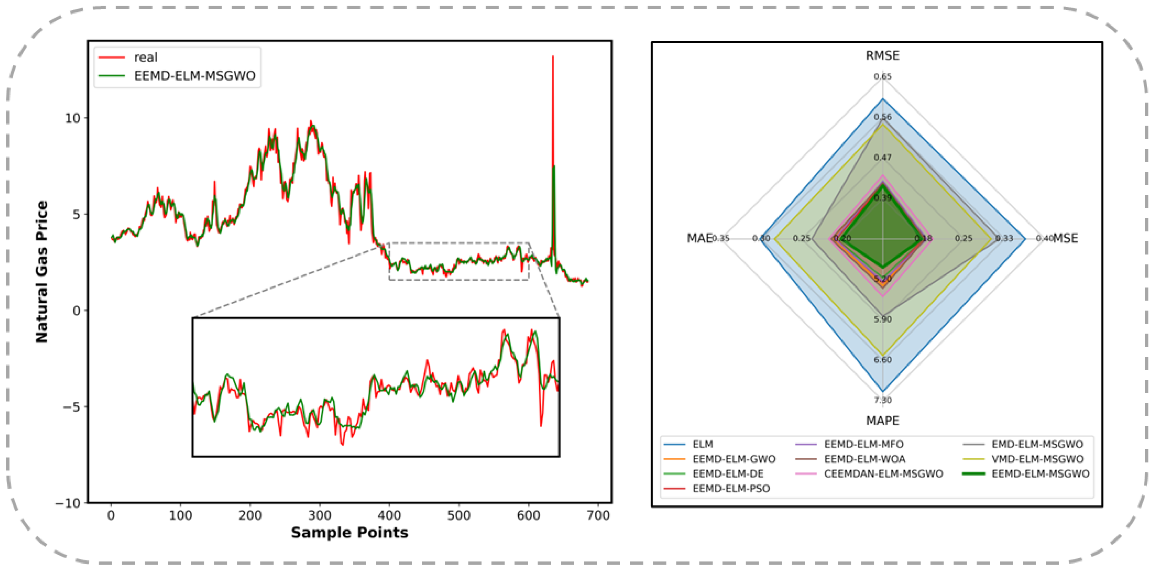 Sustainability 17 05249 g010