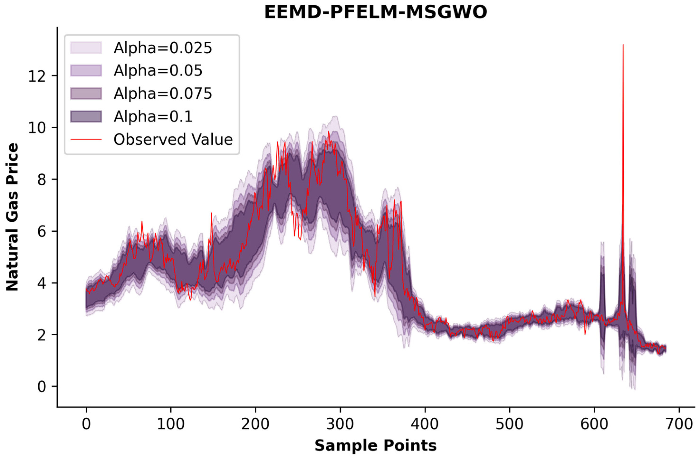 Sustainability 17 05249 g011
