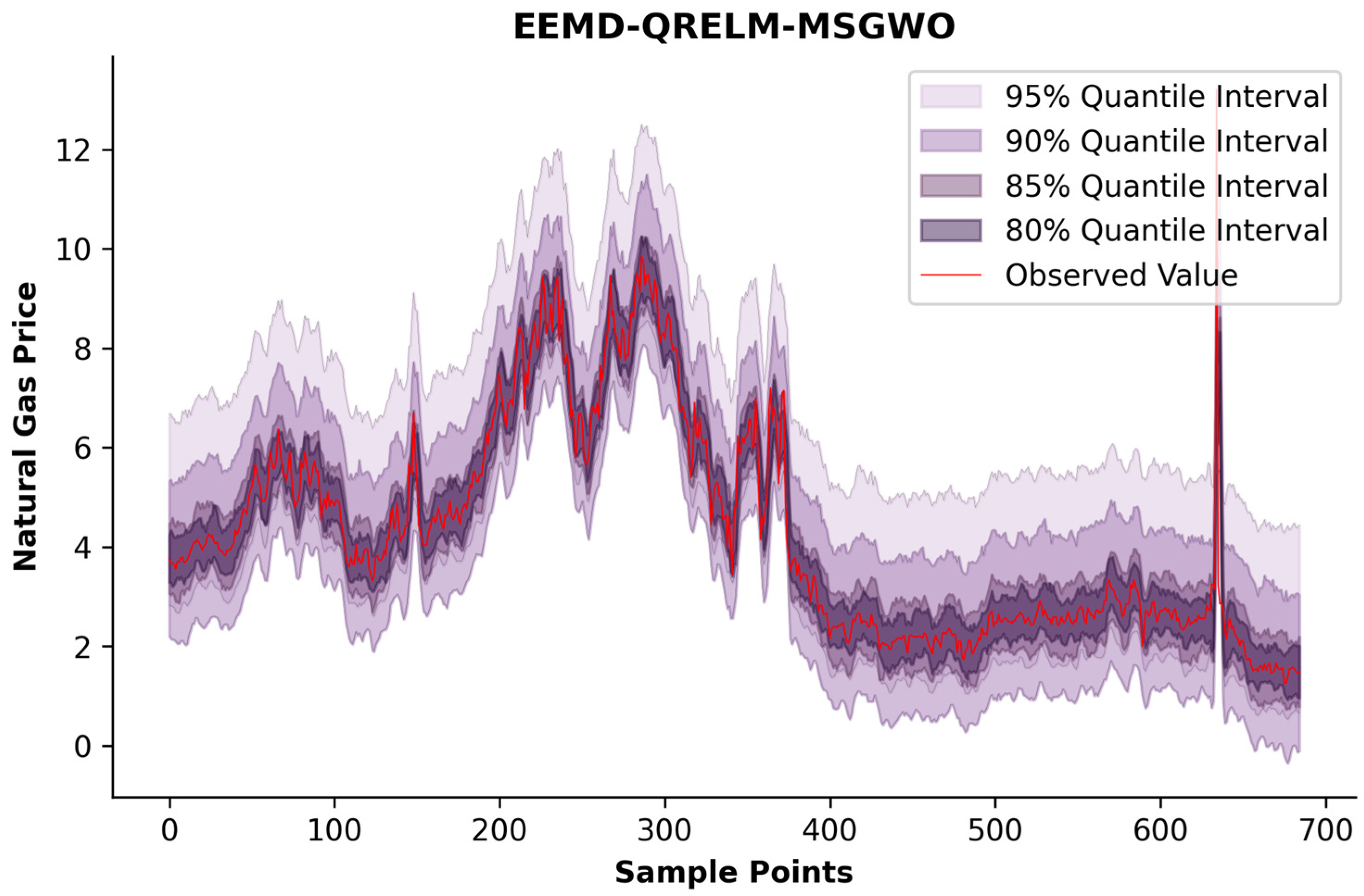 Sustainability 17 05249 g012
