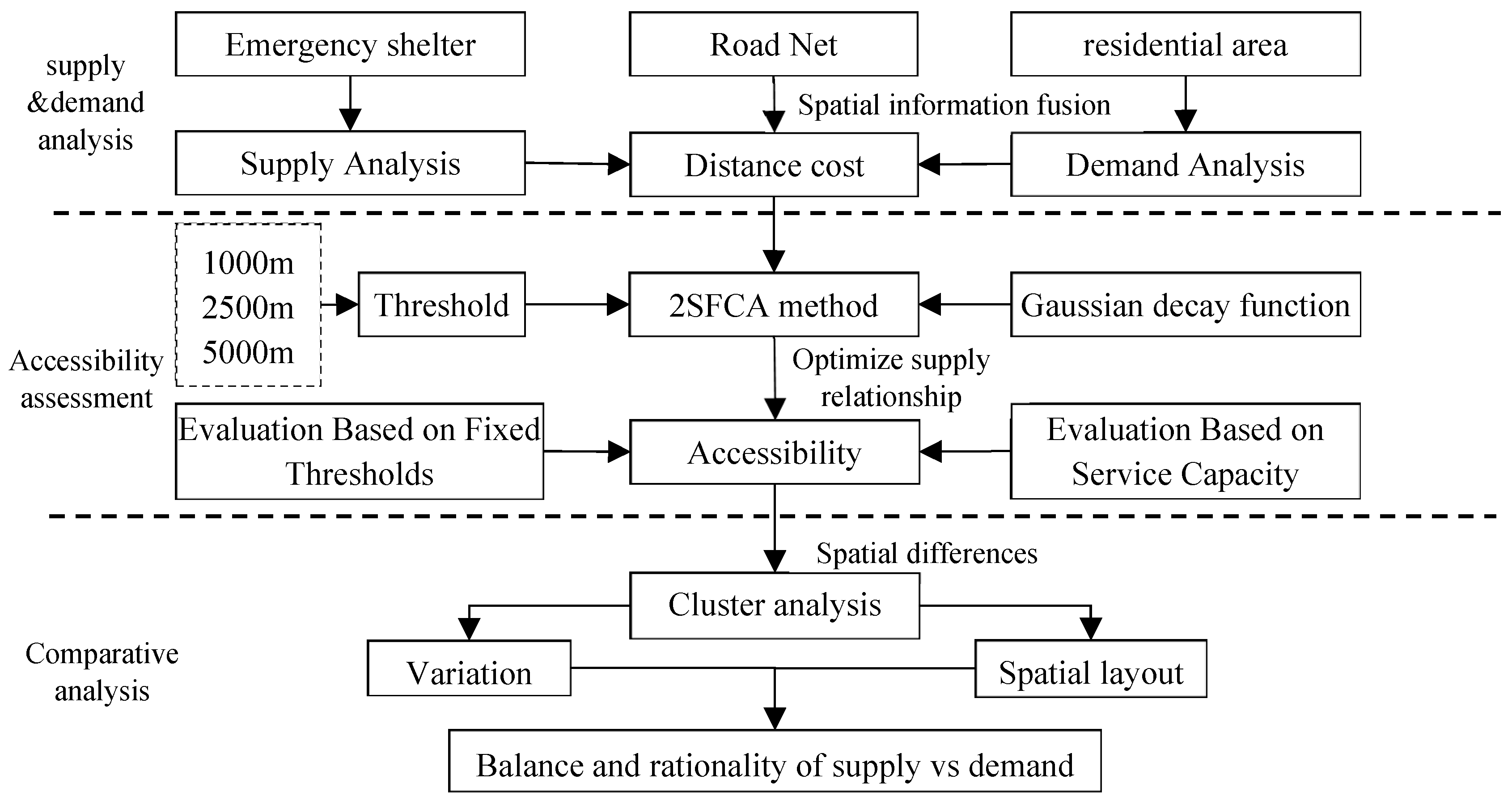 Sustainability 17 05250 g001