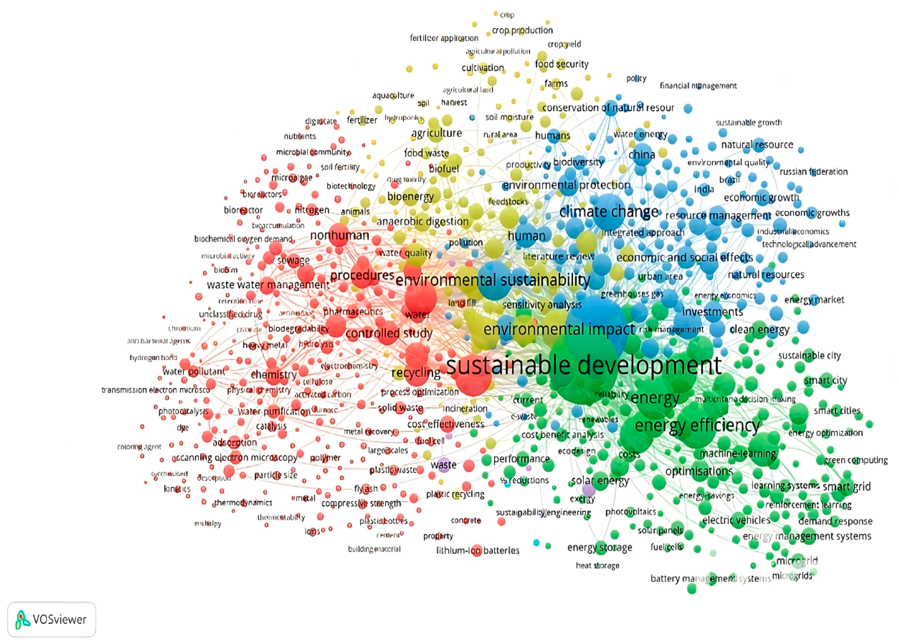 Sustainability 17 05252 g002