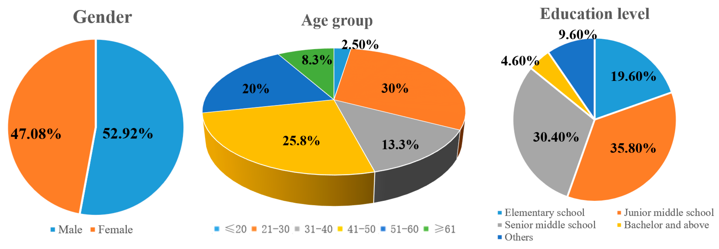 Sustainability 17 05258 g002
