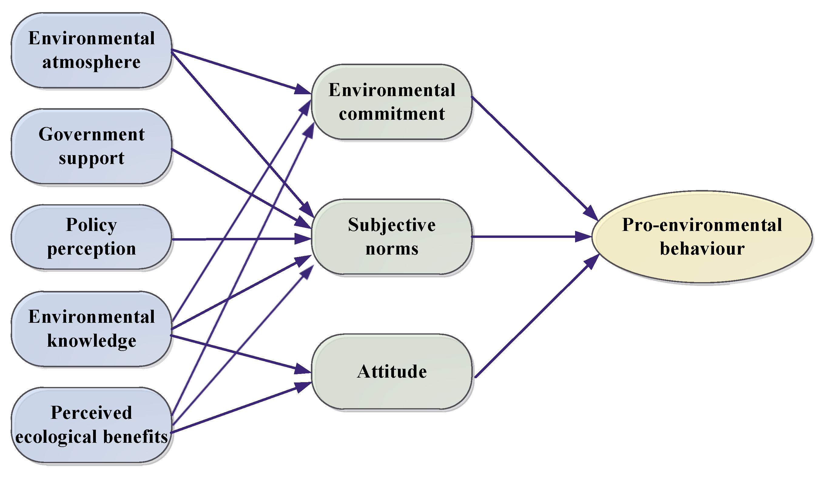 Sustainability 17 05258 g003