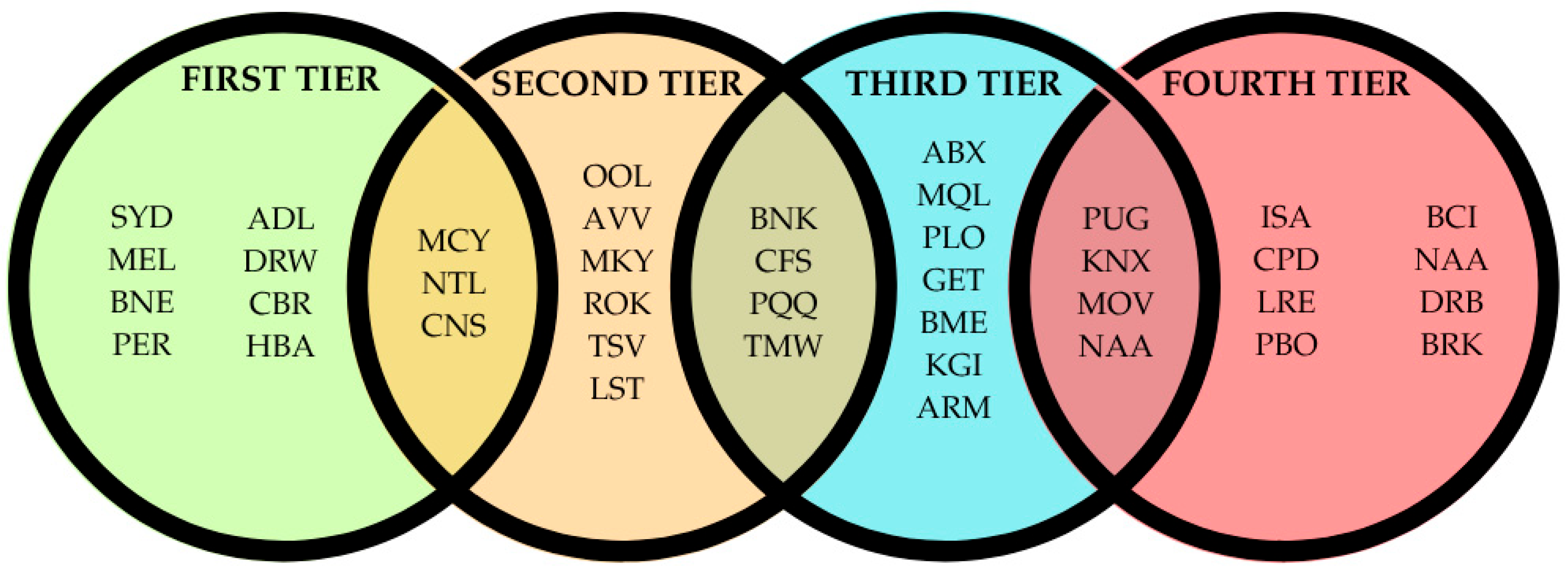 Sustainability 17 05259 g003