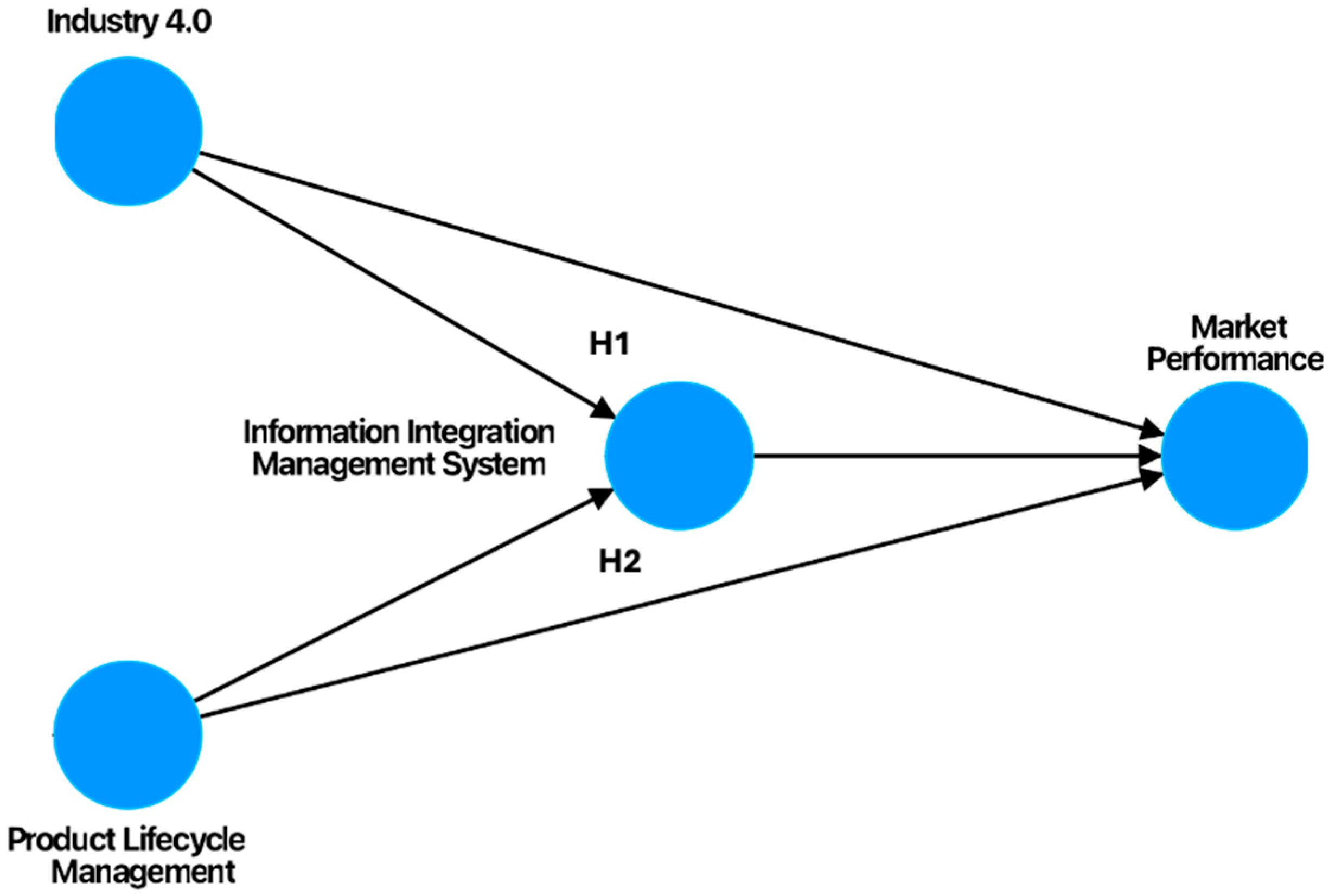 Sustainability 17 05260 g001