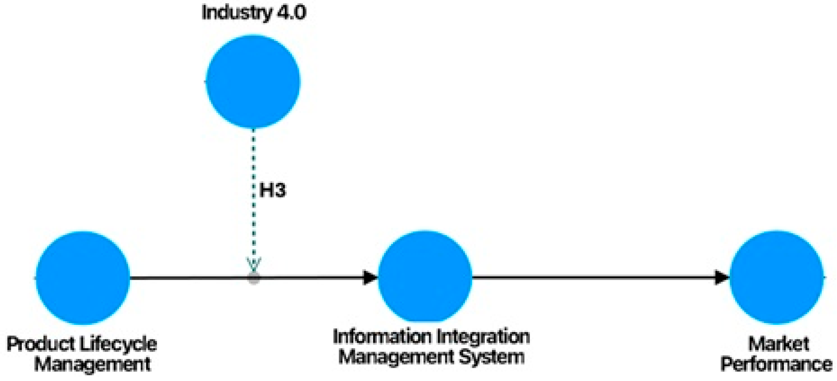 Sustainability 17 05260 g002