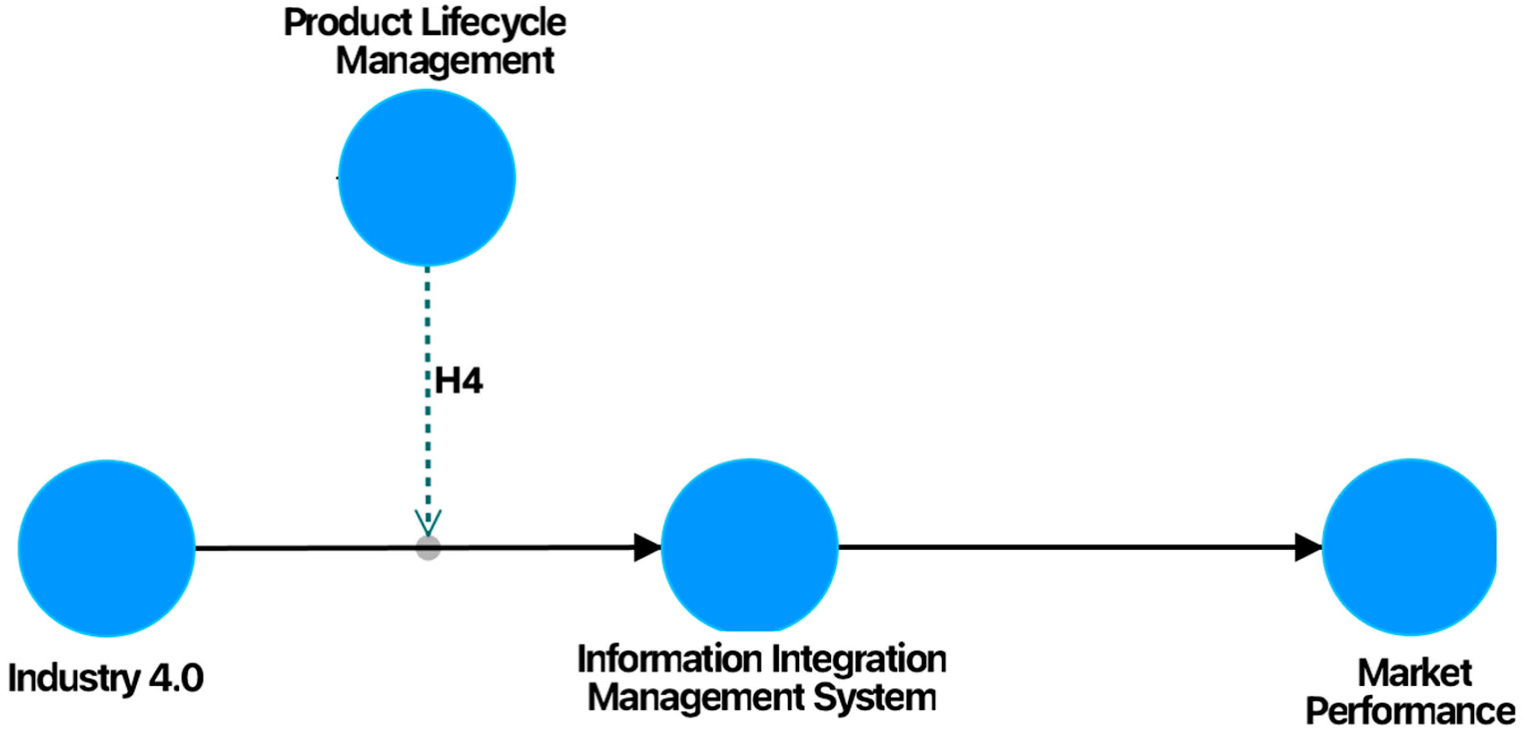 Sustainability 17 05260 g003