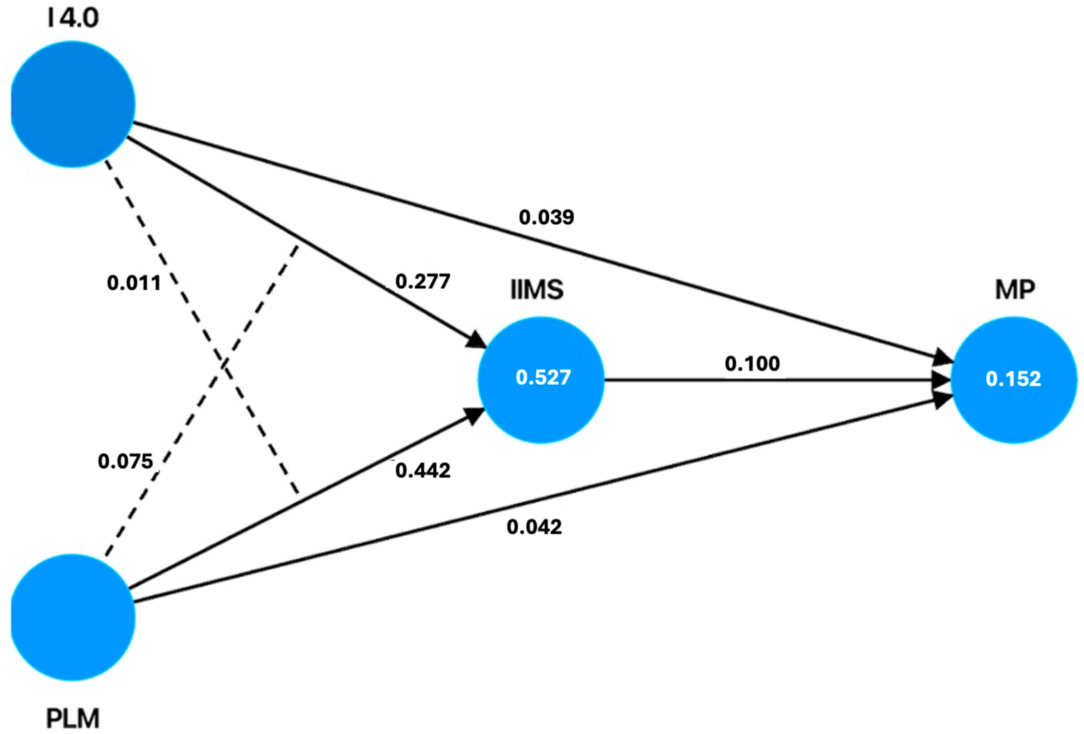 Sustainability 17 05260 g004