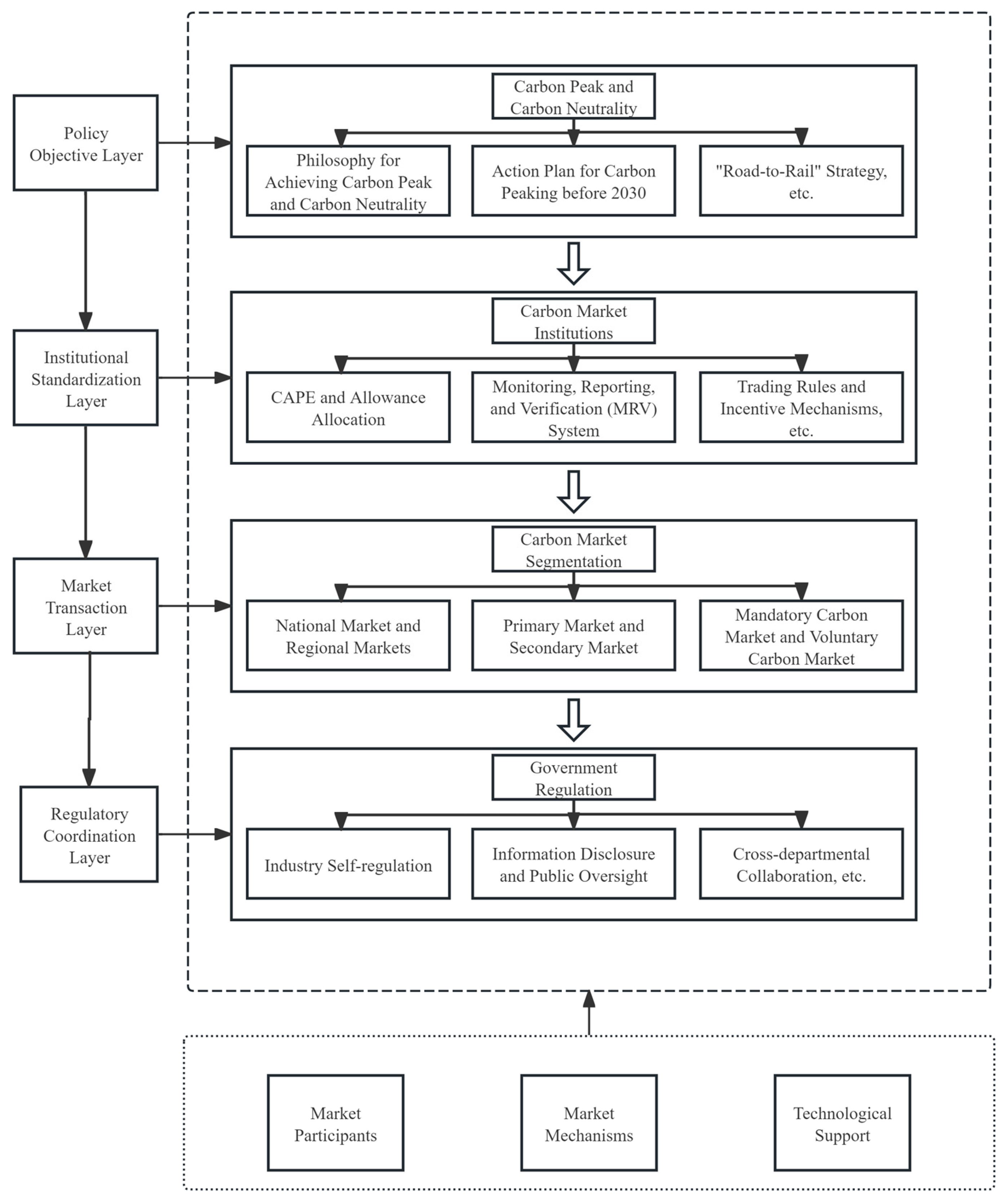 Sustainability 17 05265 g003
