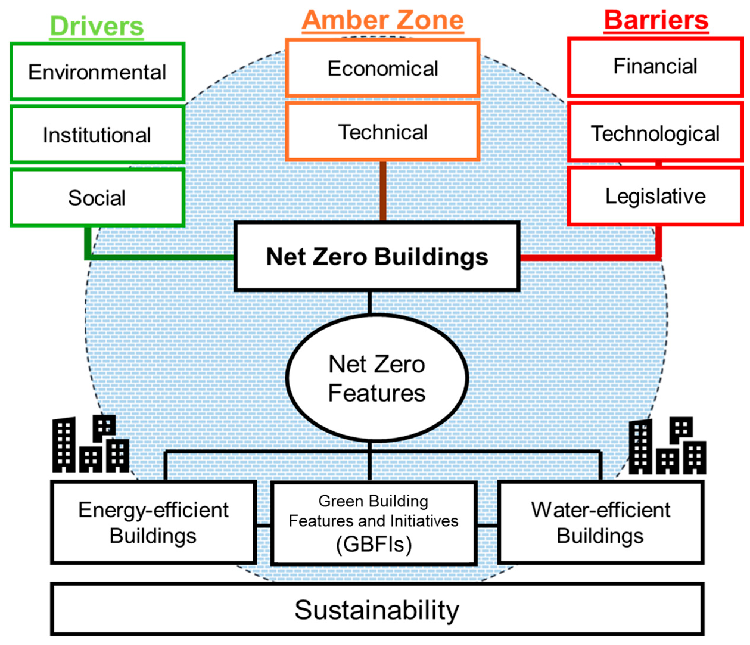 Sustainability 17 05272 g002