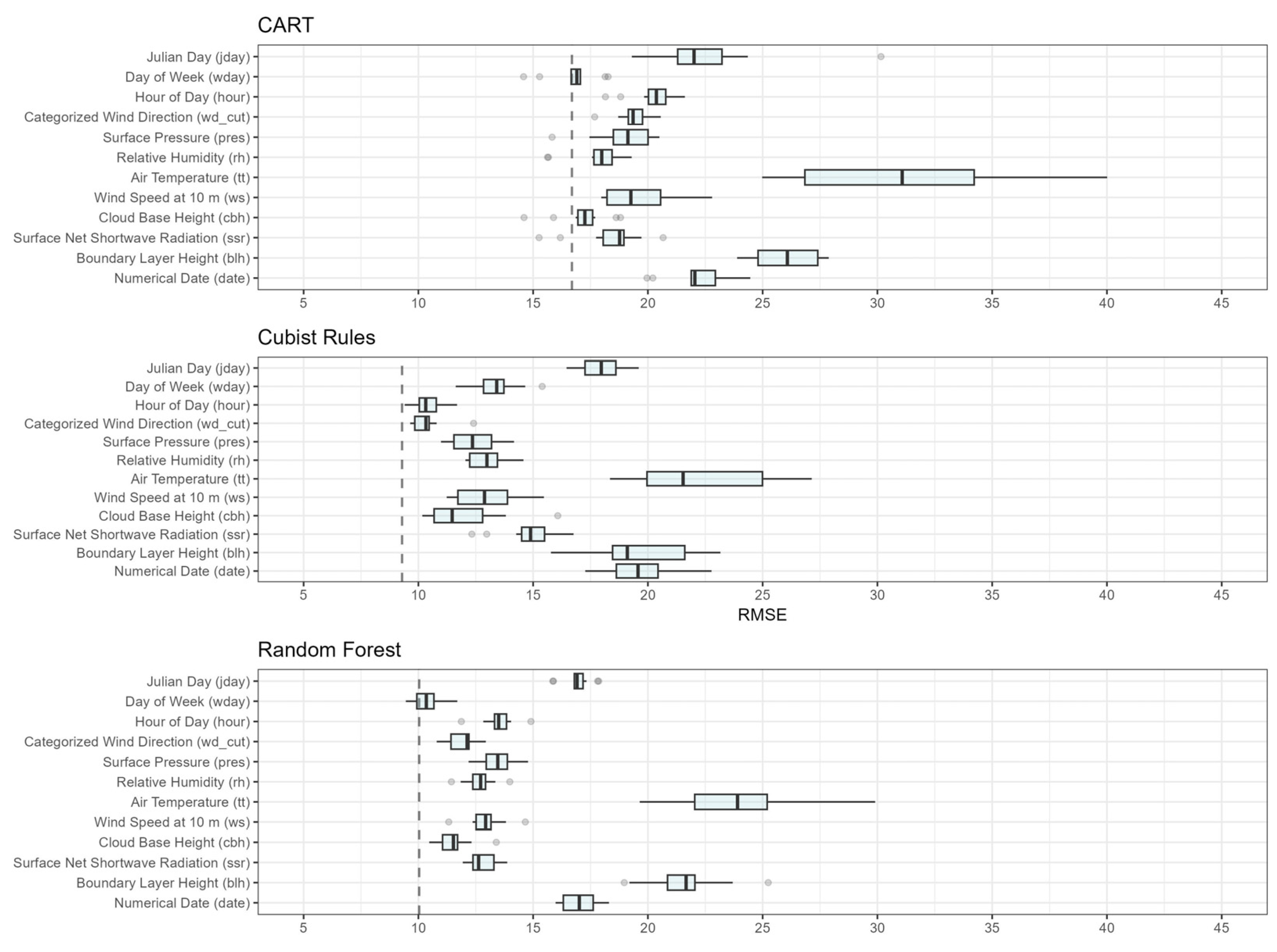 Sustainability 17 05274 g005