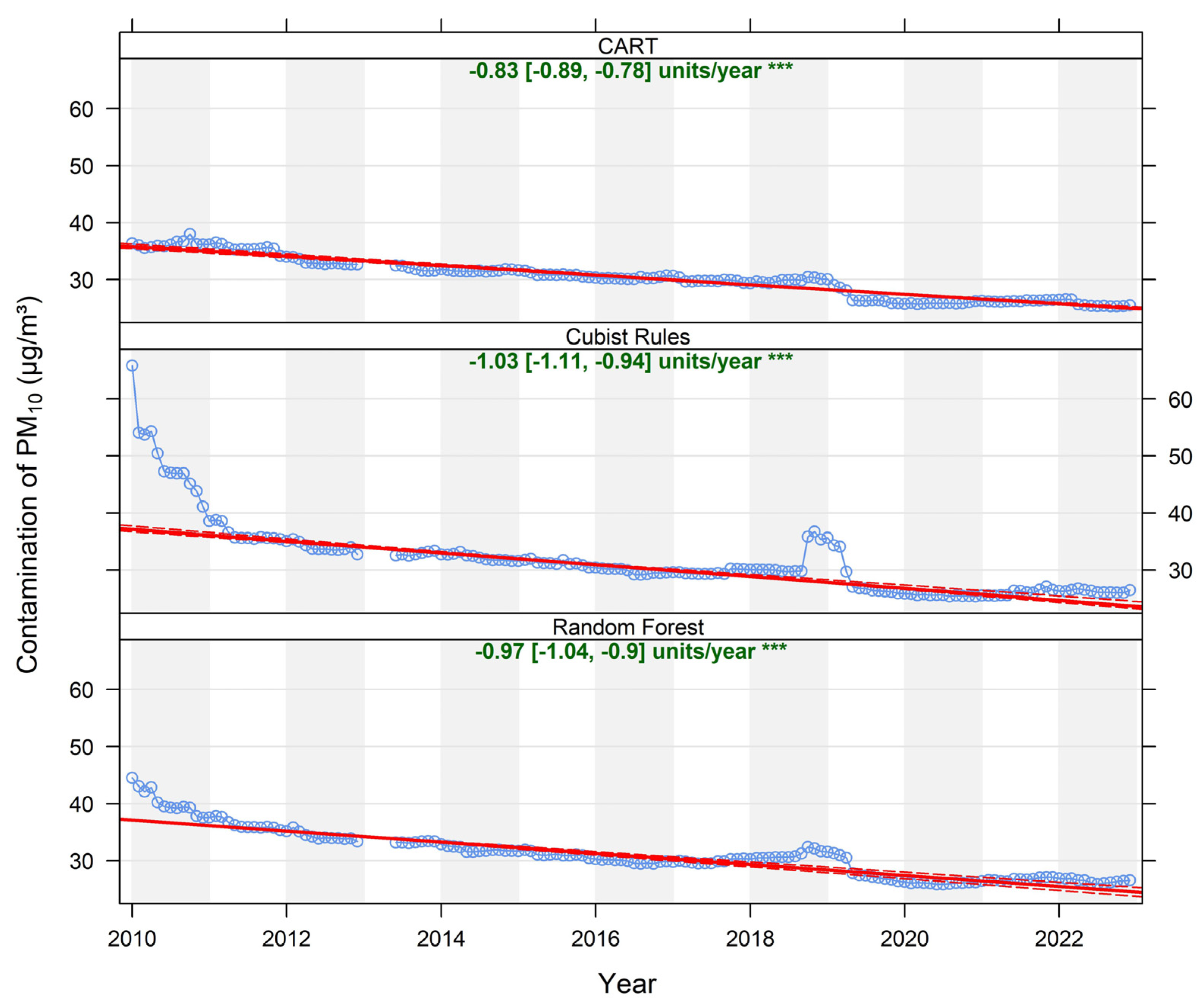 Sustainability 17 05274 g006