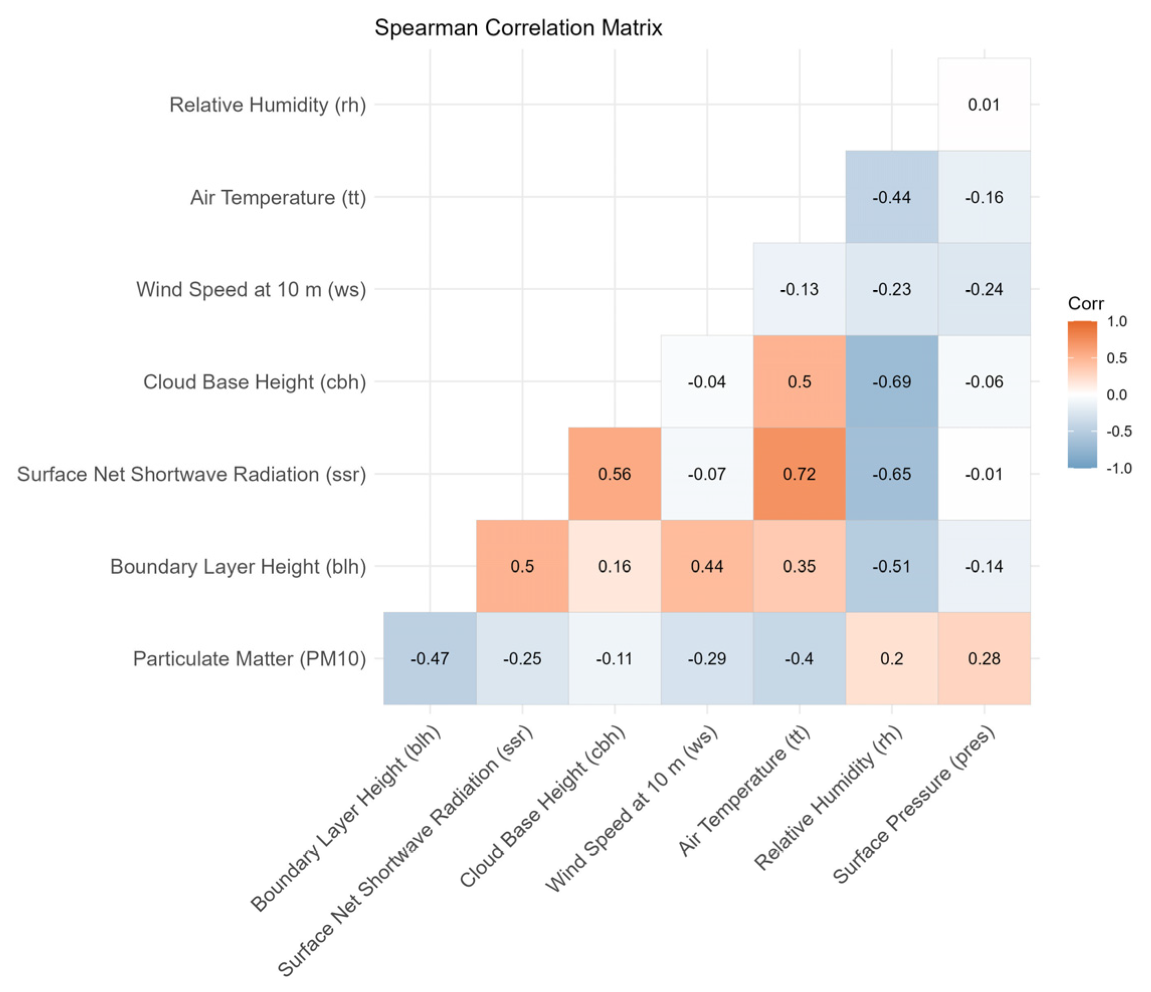 Sustainability 17 05274 g0a1