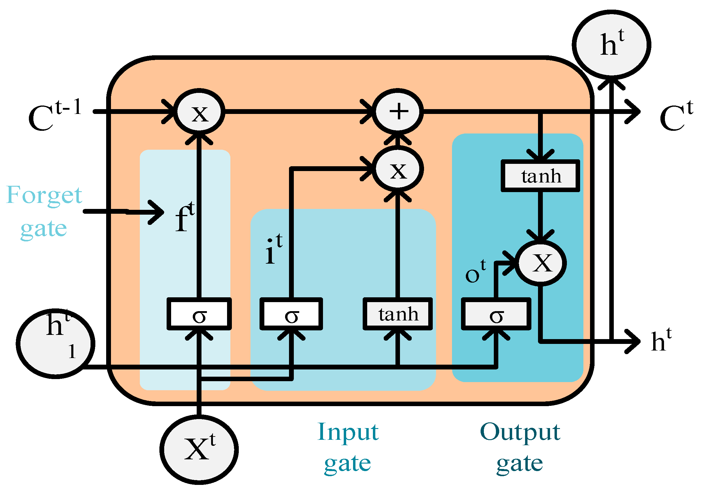 Sustainability 17 05277 g002