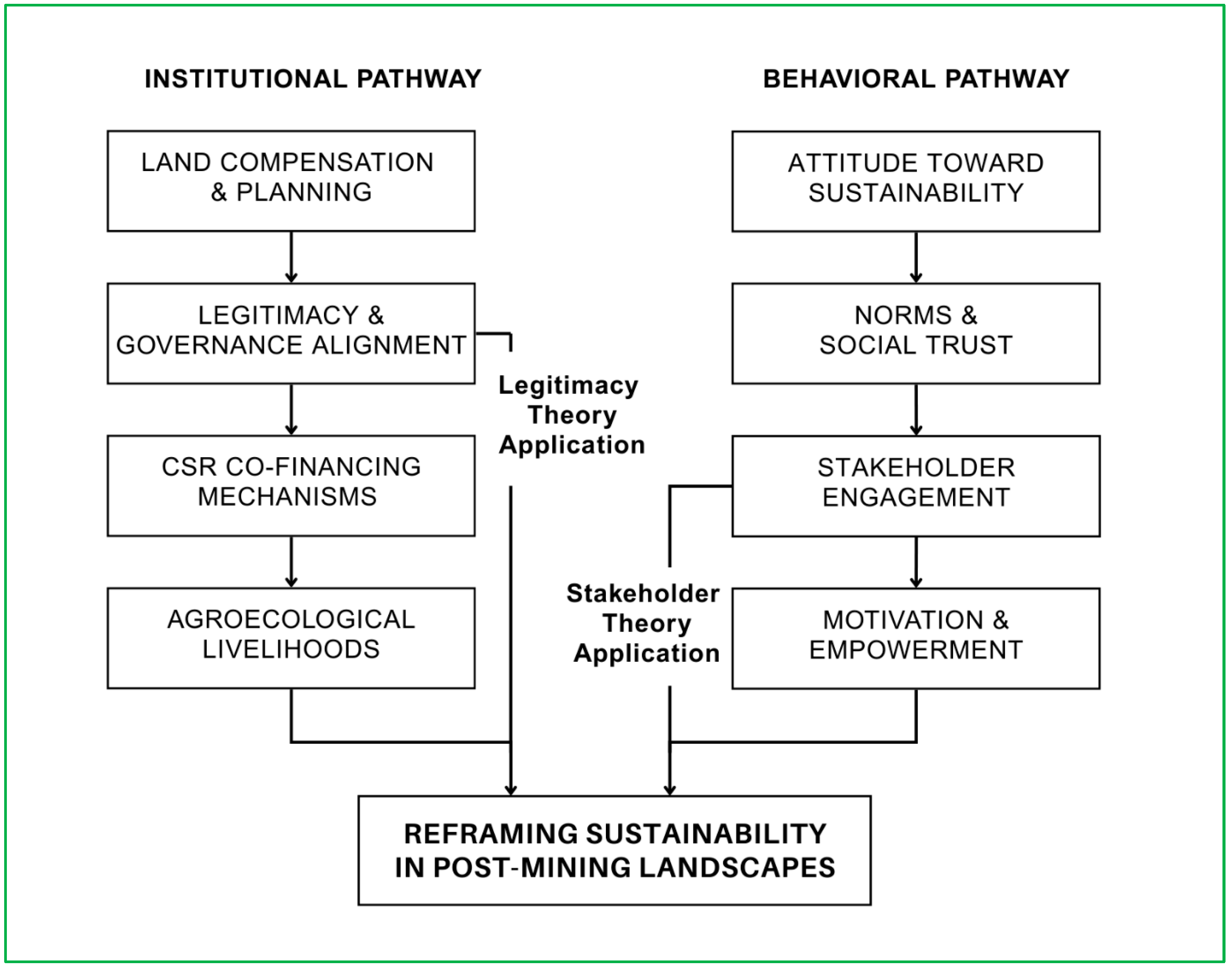 Sustainability 17 05278 g001