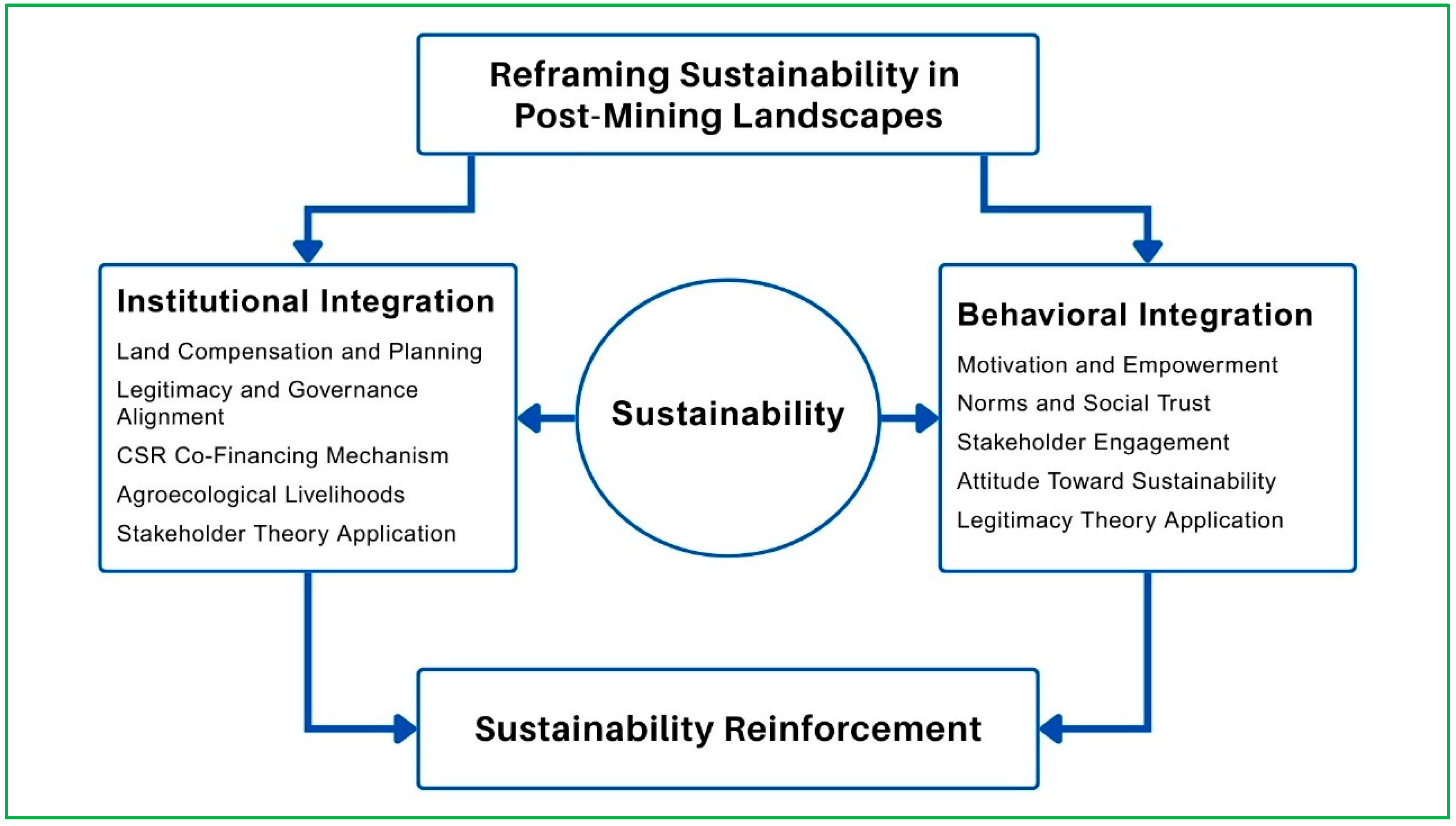 Sustainability 17 05278 g003