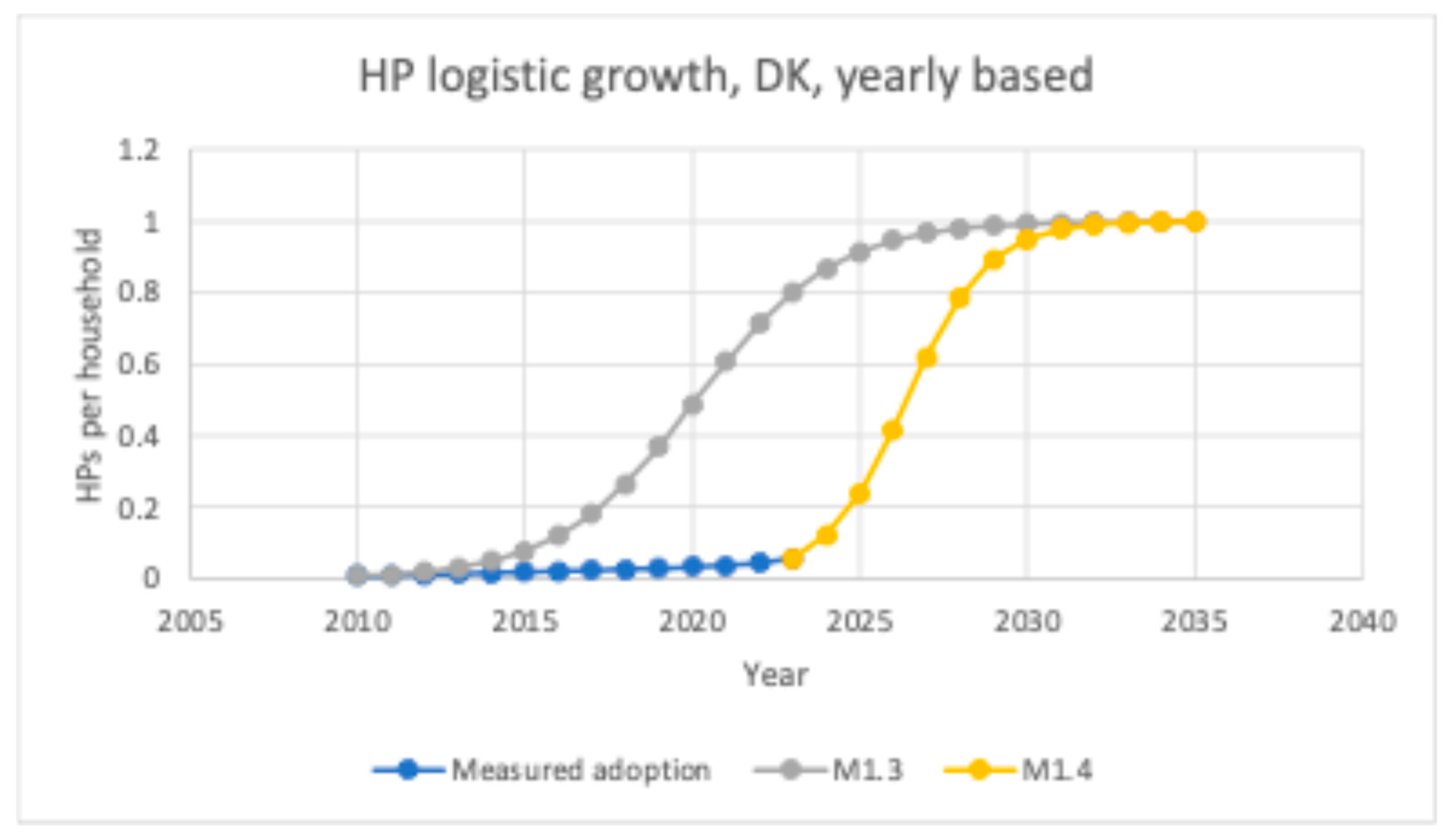 Sustainability 17 05283 g003
