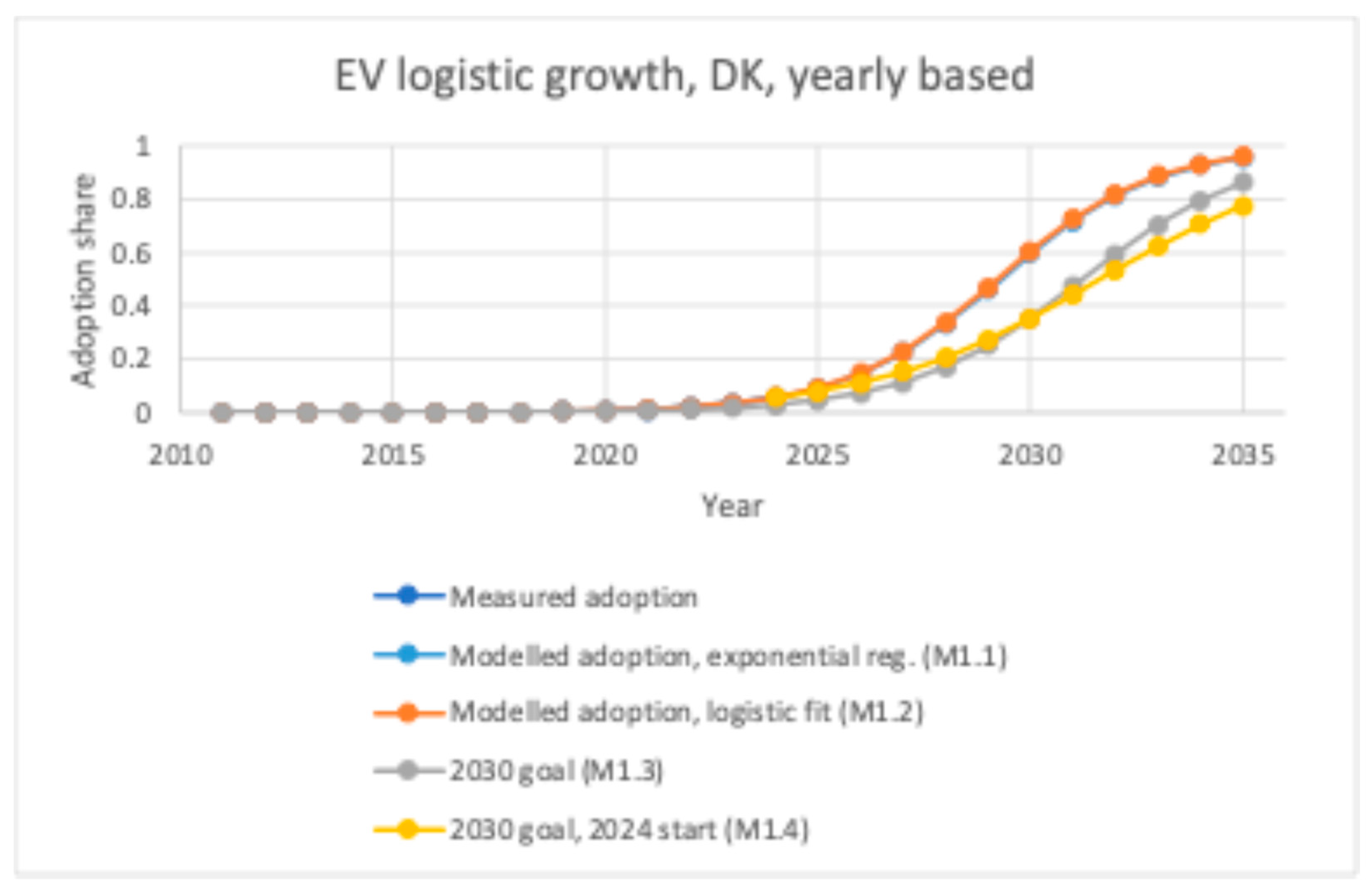 Sustainability 17 05283 g004