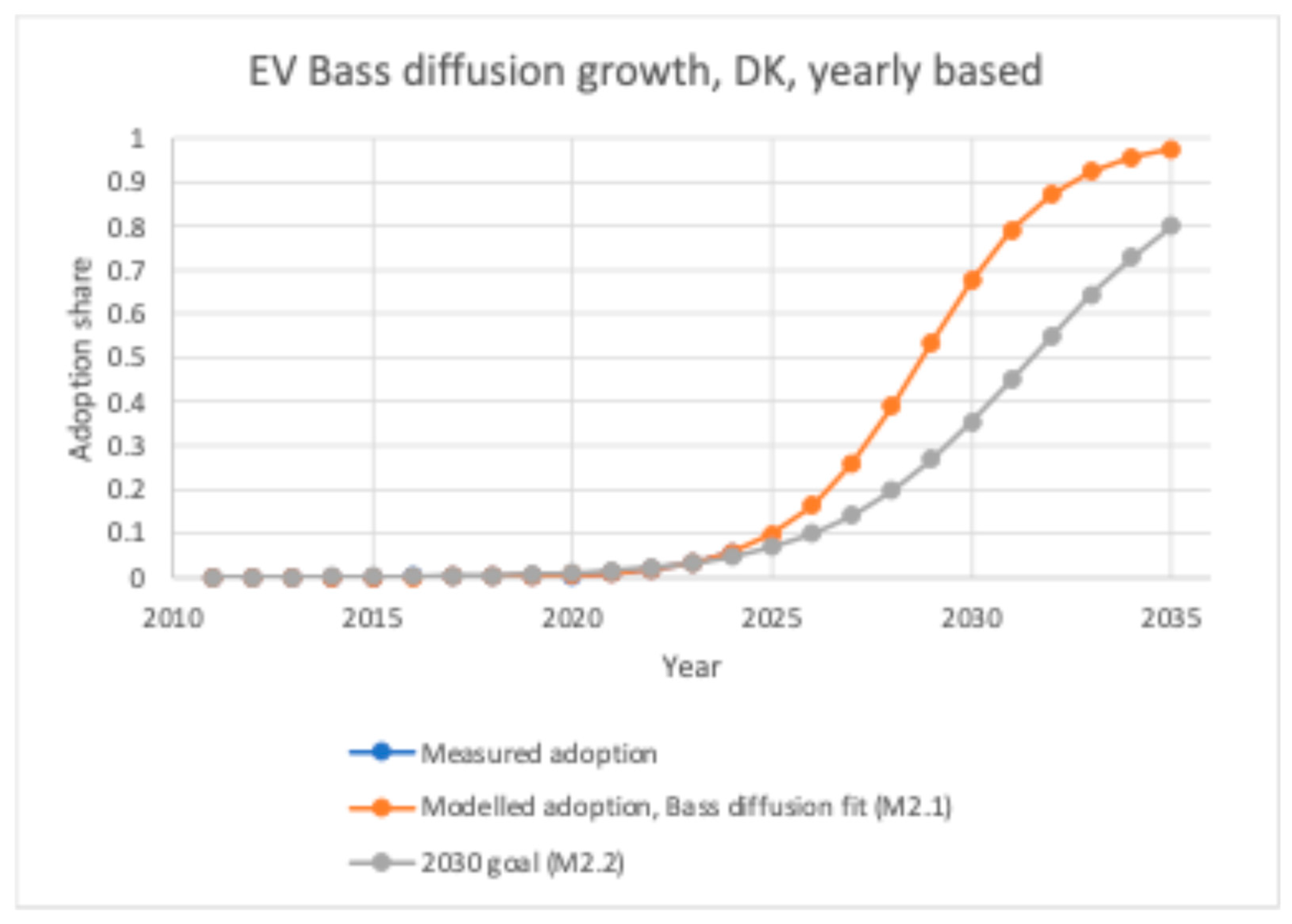 Sustainability 17 05283 g005