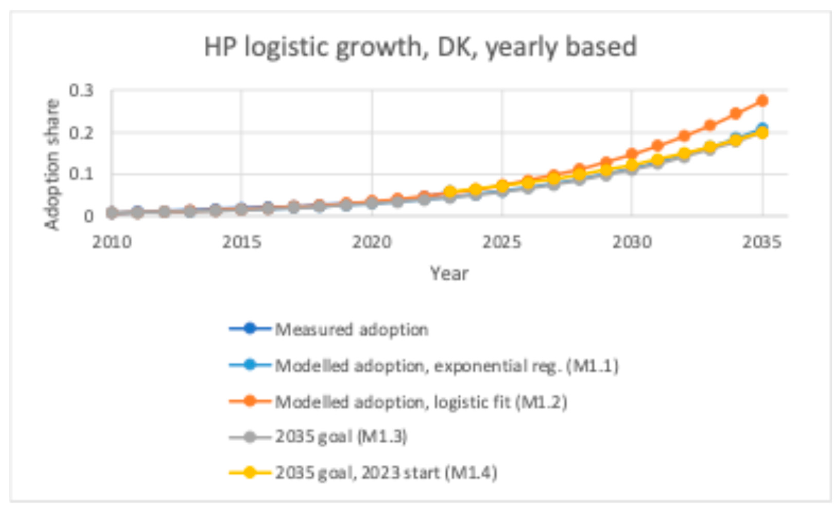 Sustainability 17 05283 g006