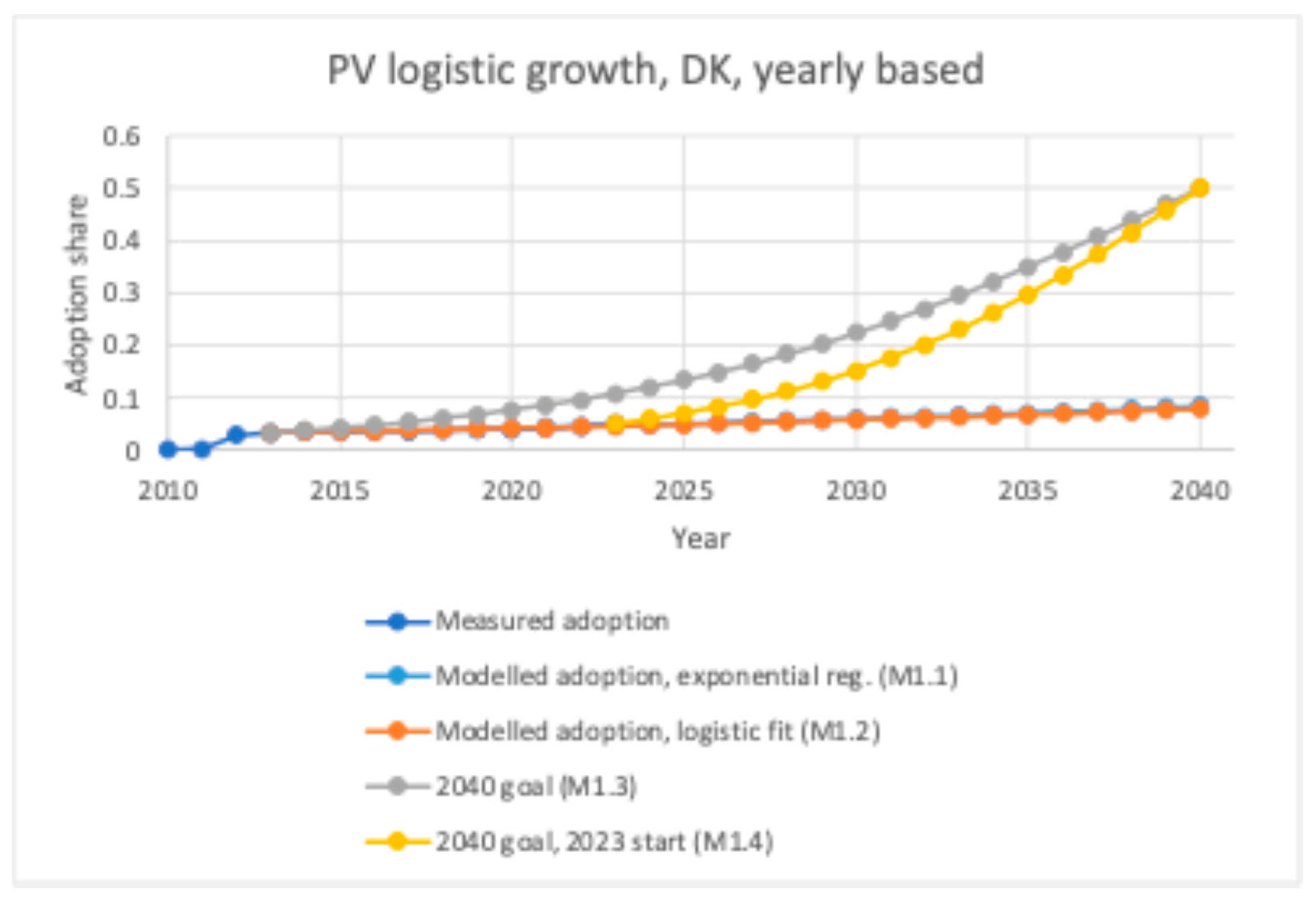 Sustainability 17 05283 g008