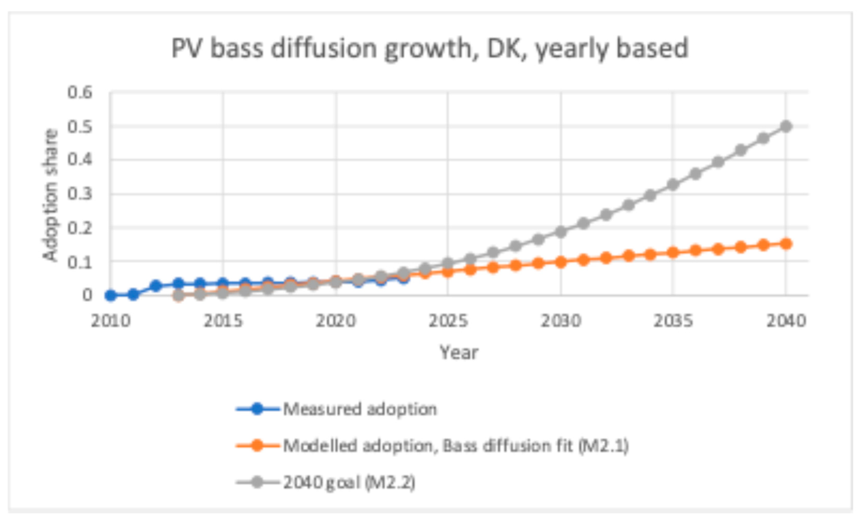 Sustainability 17 05283 g009