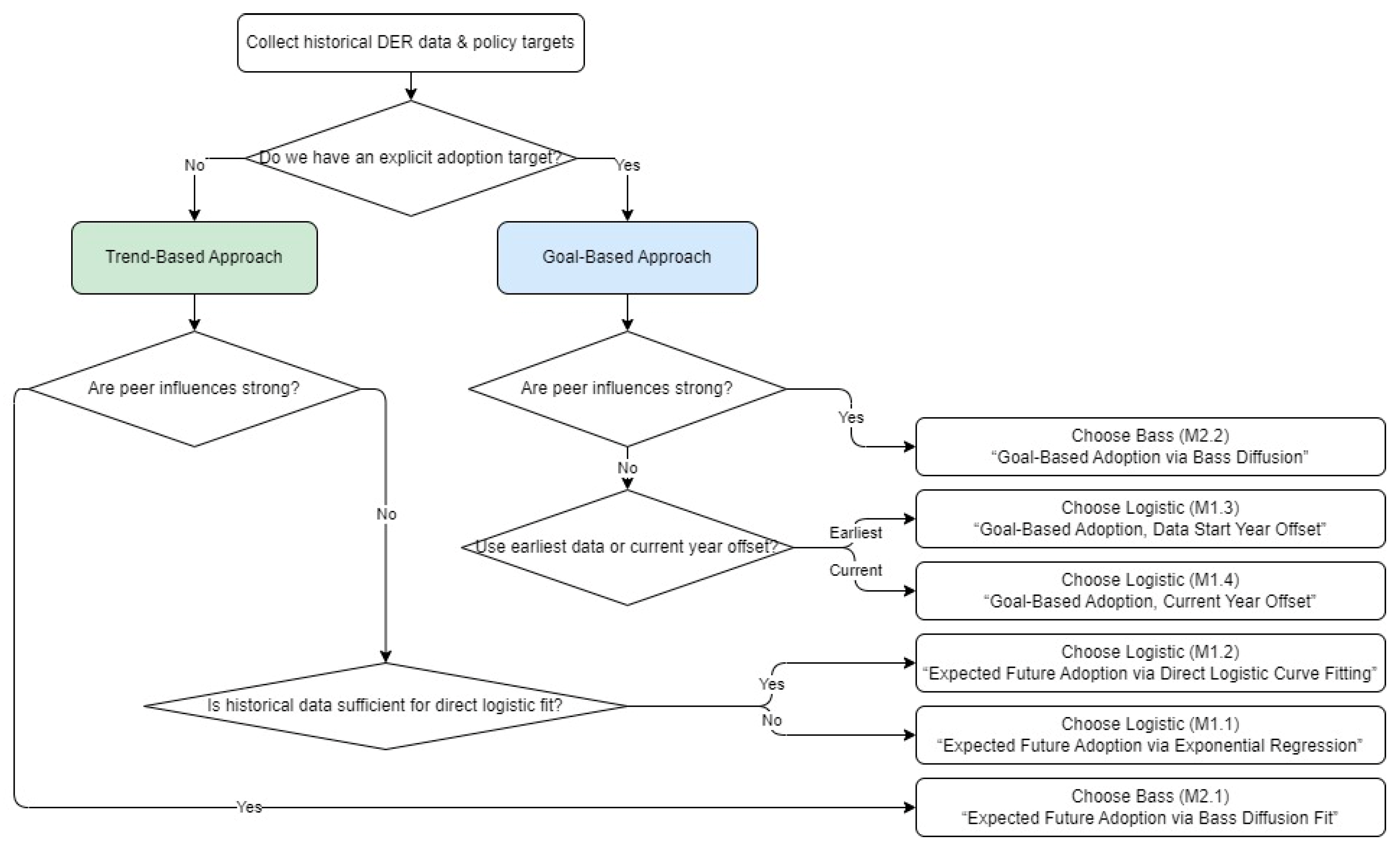 Sustainability 17 05283 g011