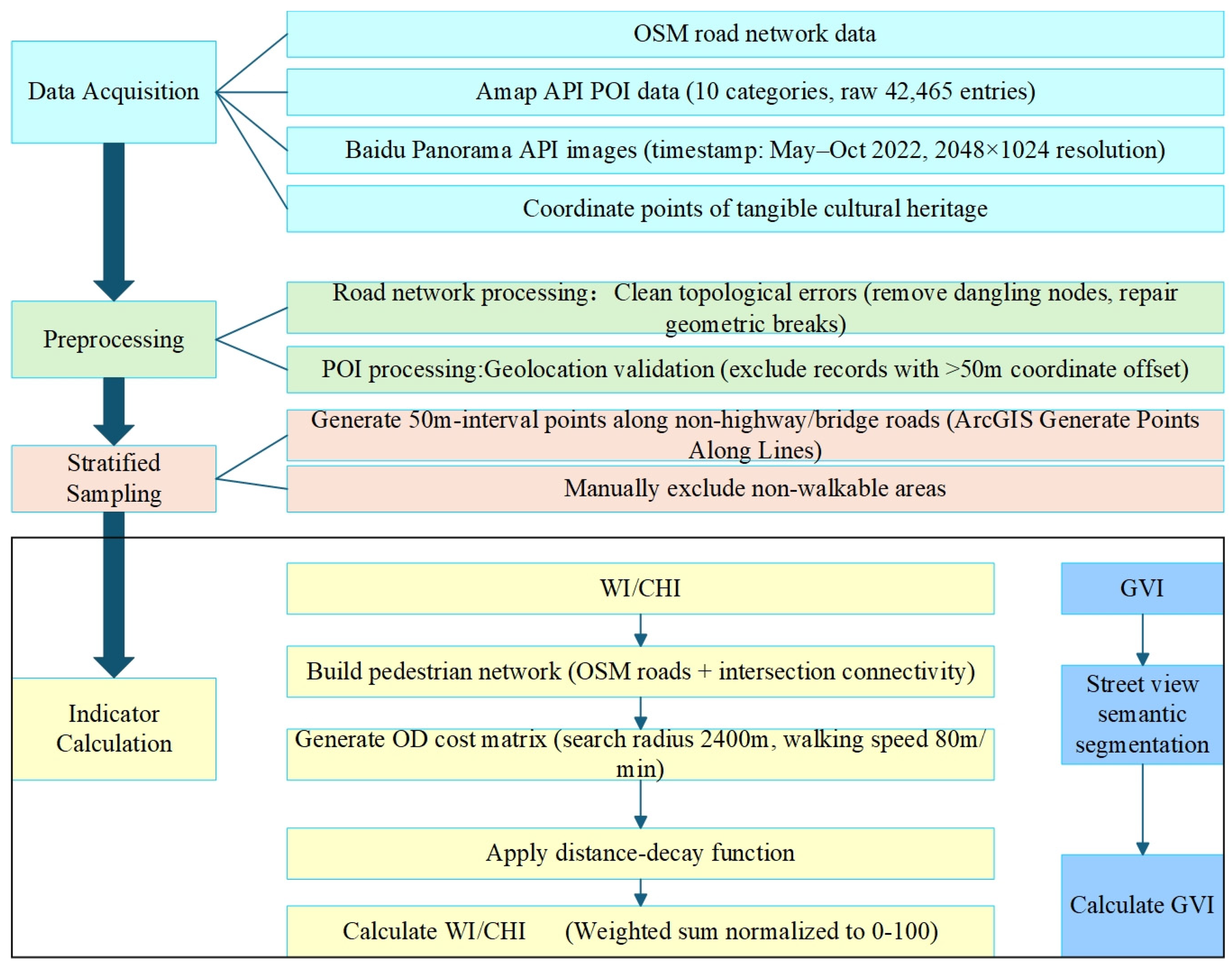 Sustainability 17 05284 g002