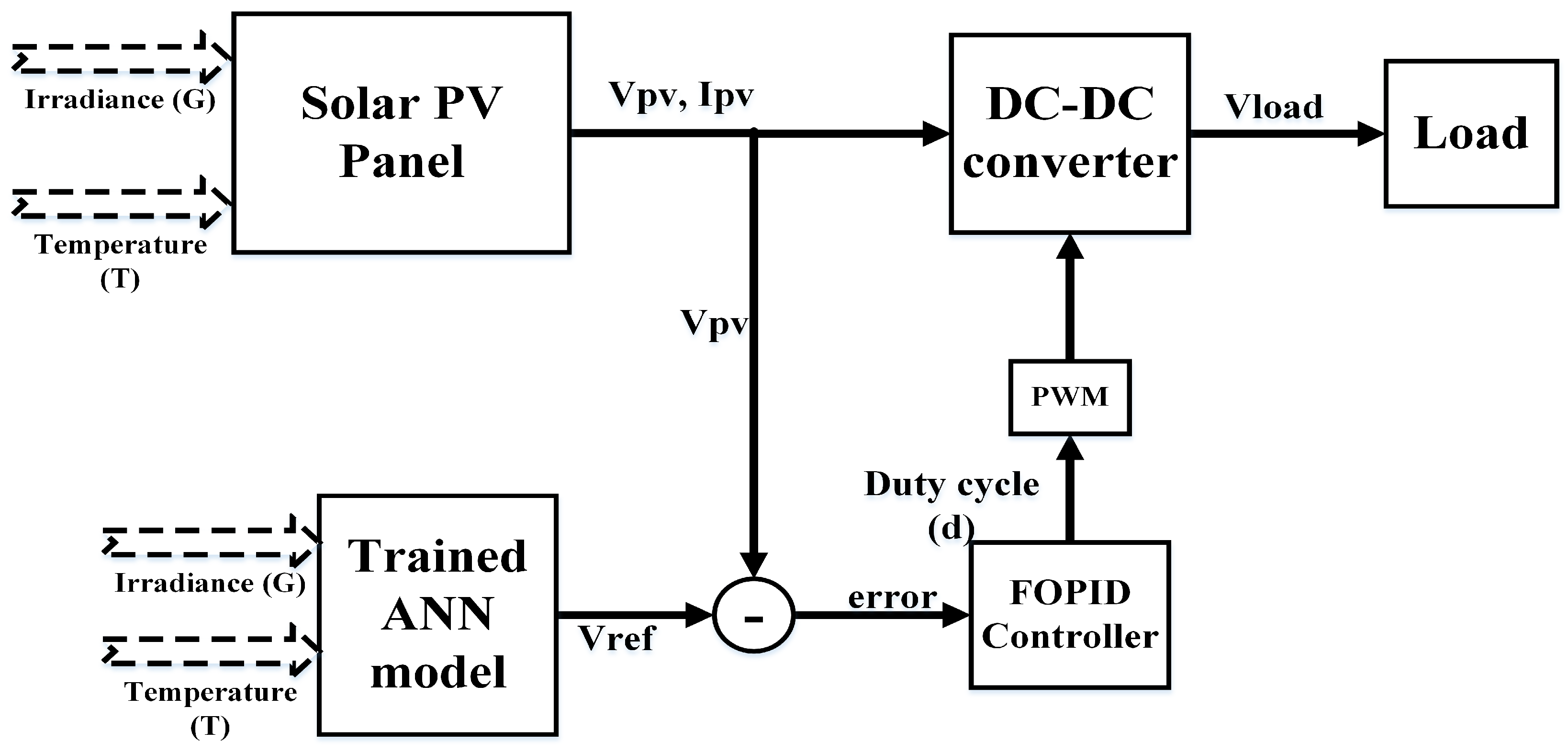 Sustainability 17 05285 g002