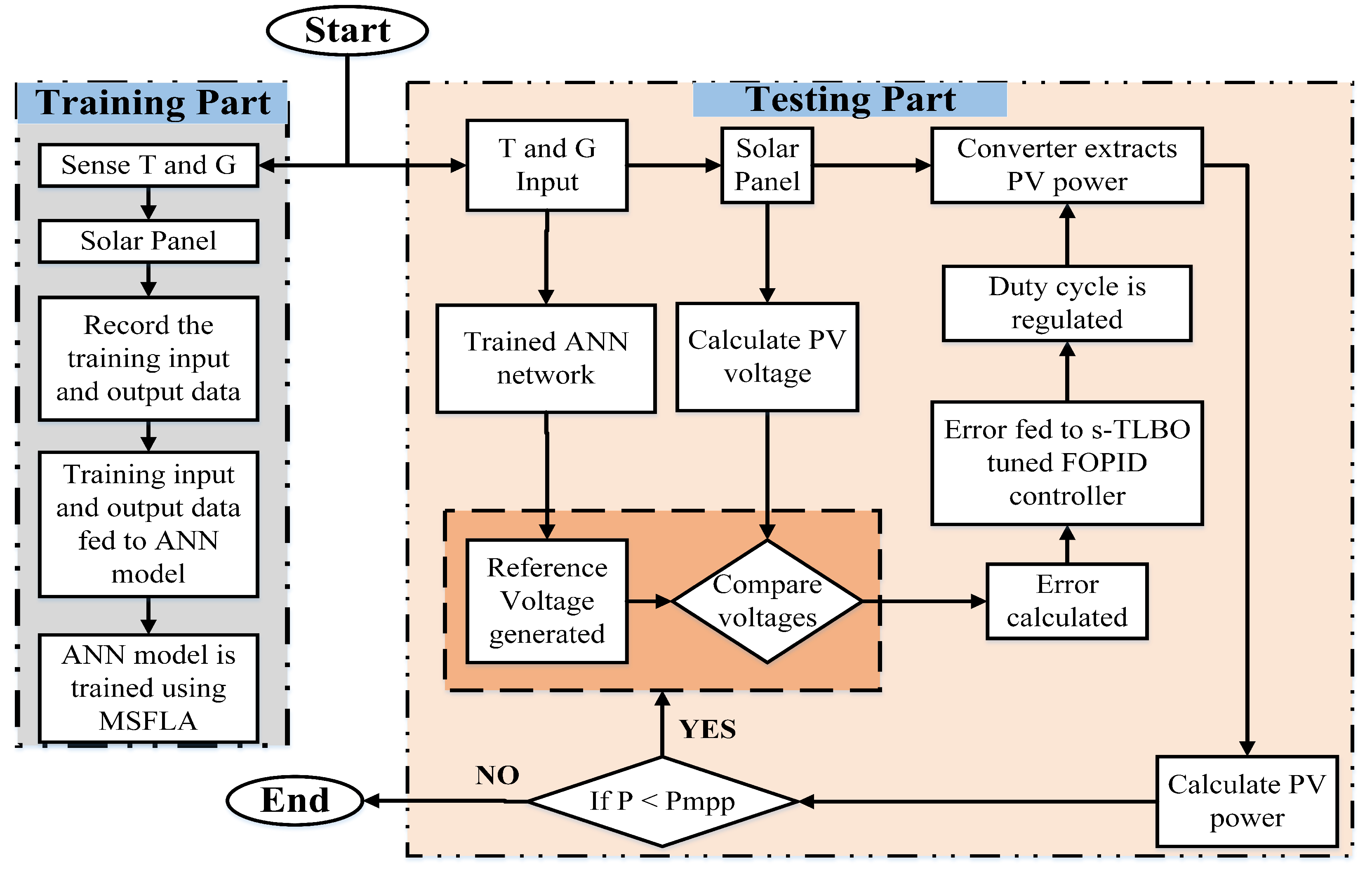 Sustainability 17 05285 g003